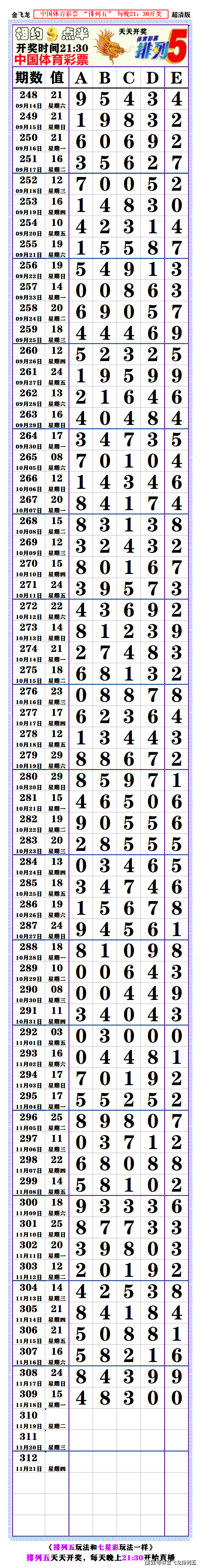 排列五22049长条图片