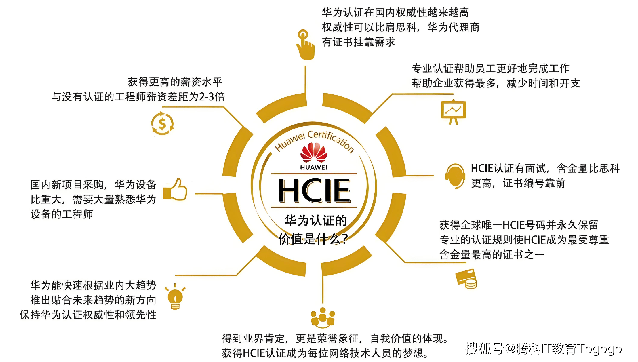 华为hcie认证笔试 实验备考攻略(建议收藏)