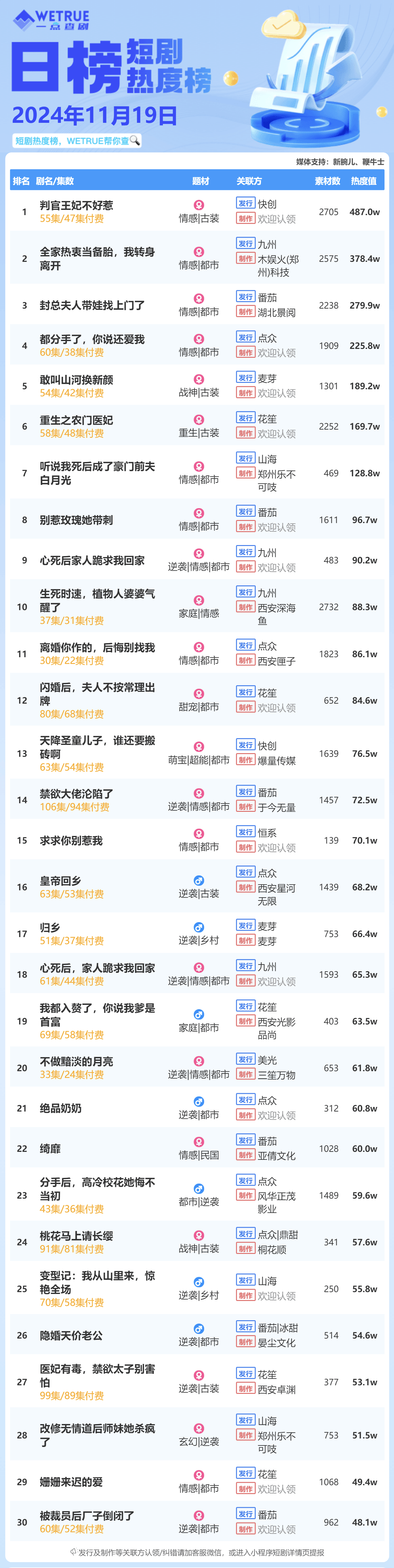 快手播放量单价_快手播放量单价一般是多少