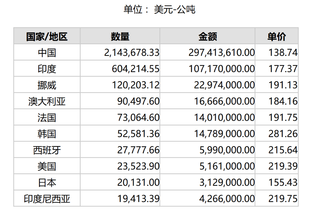 世界锰矿储量排名国家