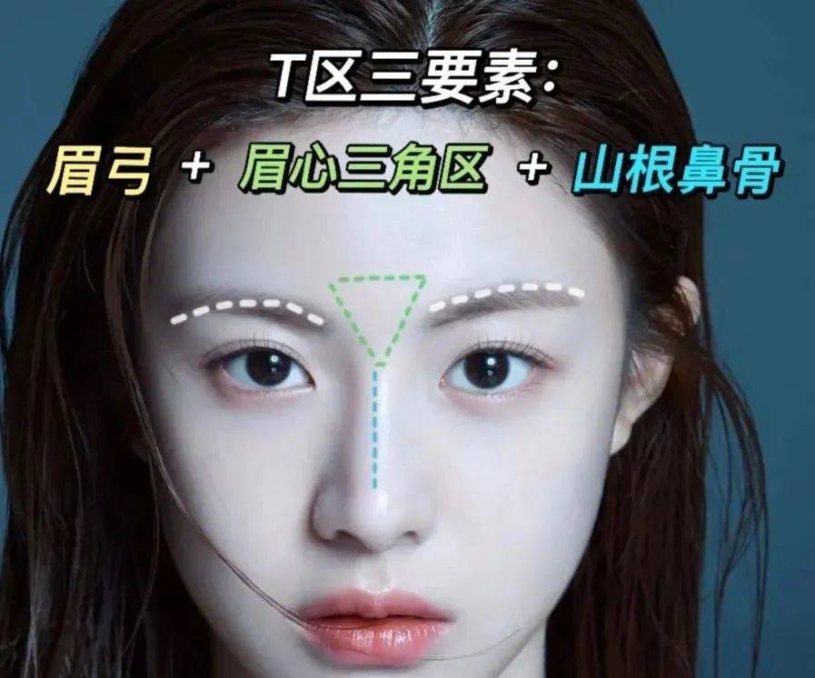 t区包括鼻子,眉心三角区,双c线和眉弓,是面部的视觉中心之一