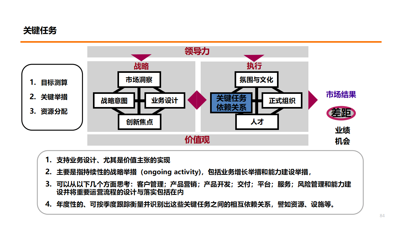 blm模型战略工具图片