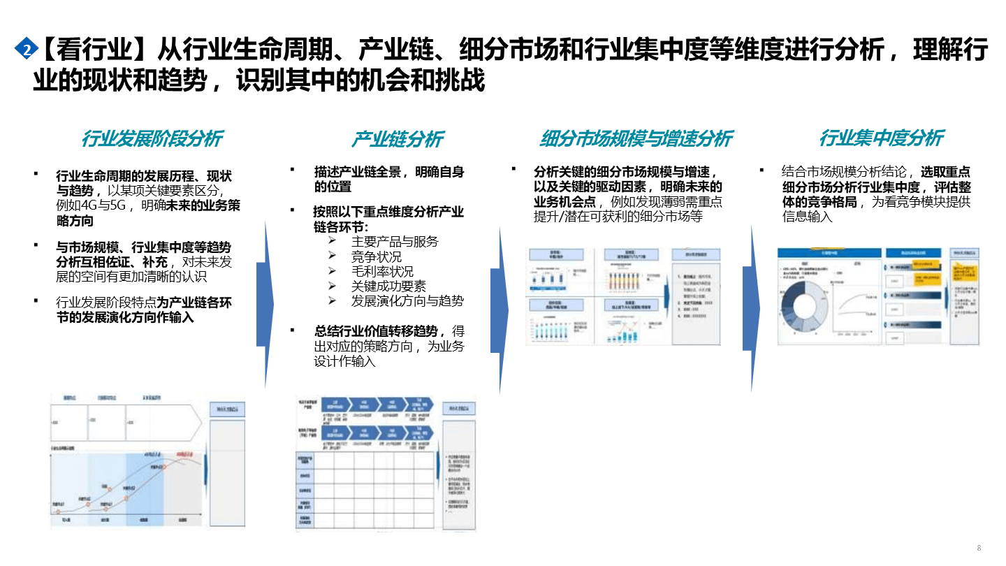 目标集中战略图片