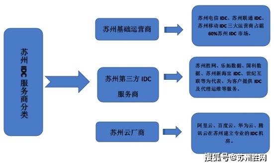 2024年苏州IDC总结和2025年IDC服务商及机房展望