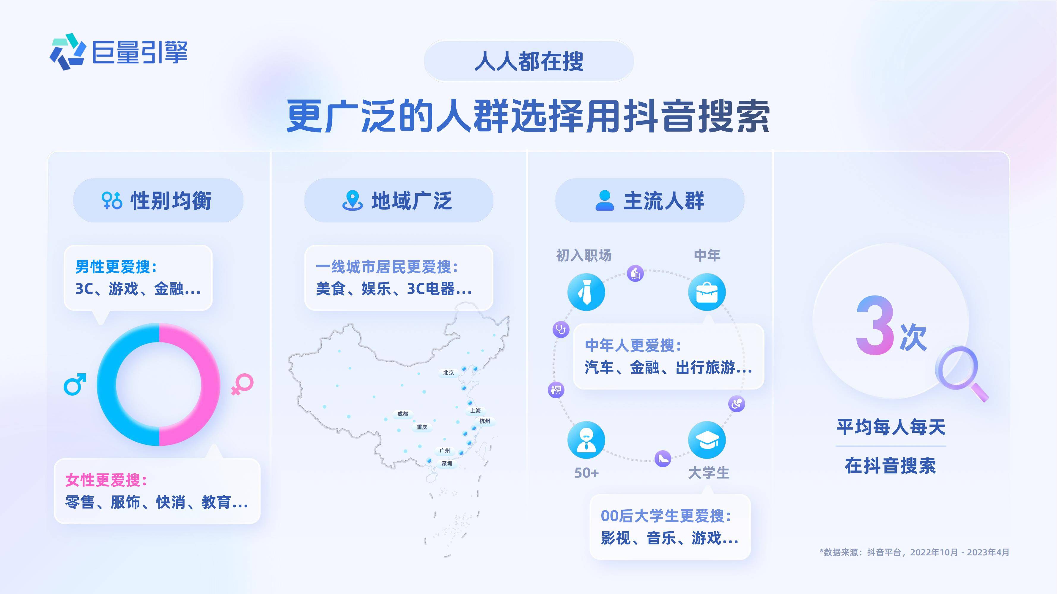 巨量数据查询平台=巨量数据查询平台是什么