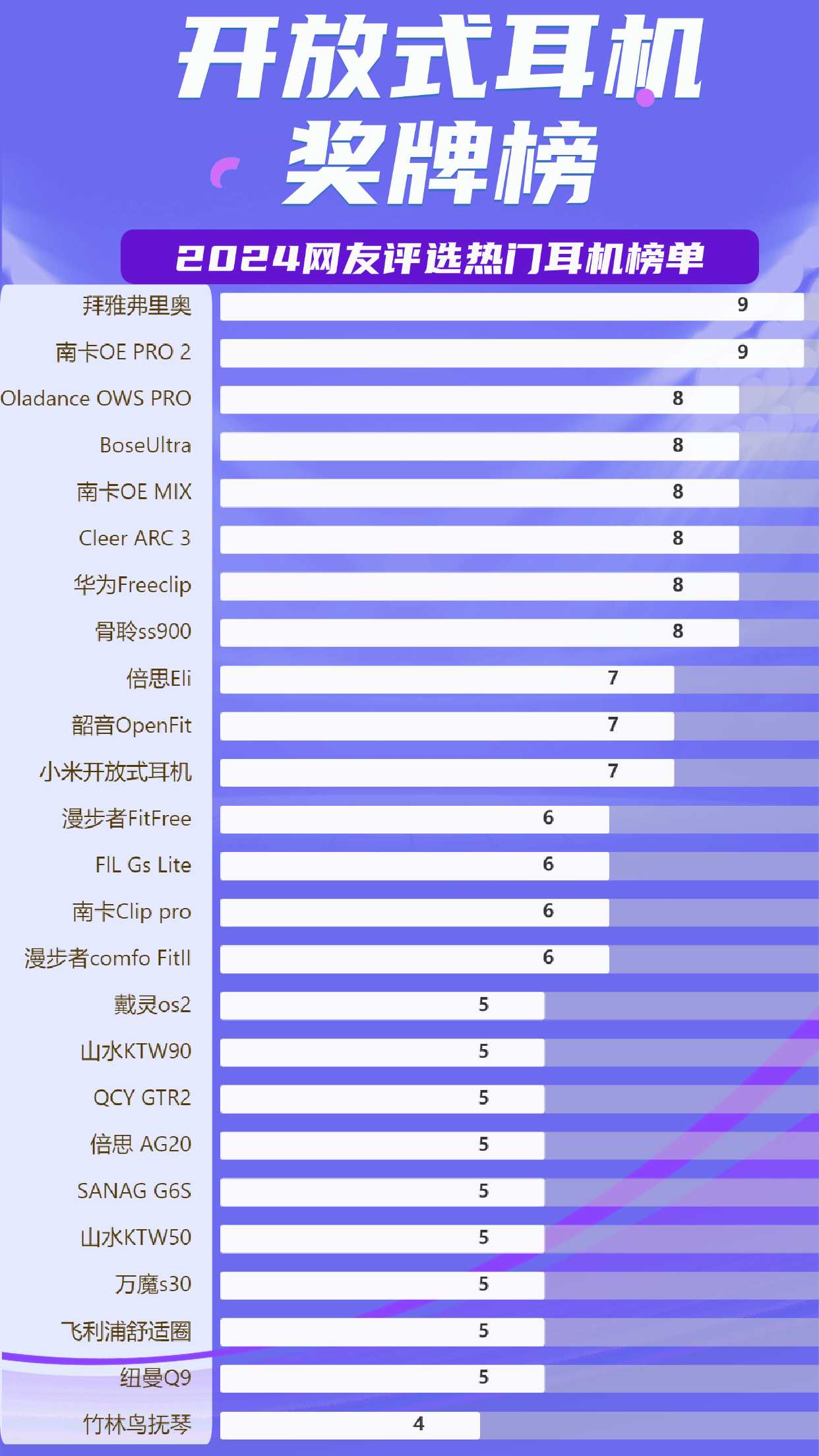 最好的开放式蓝牙耳机,开放式耳机排行第一的是哪个?