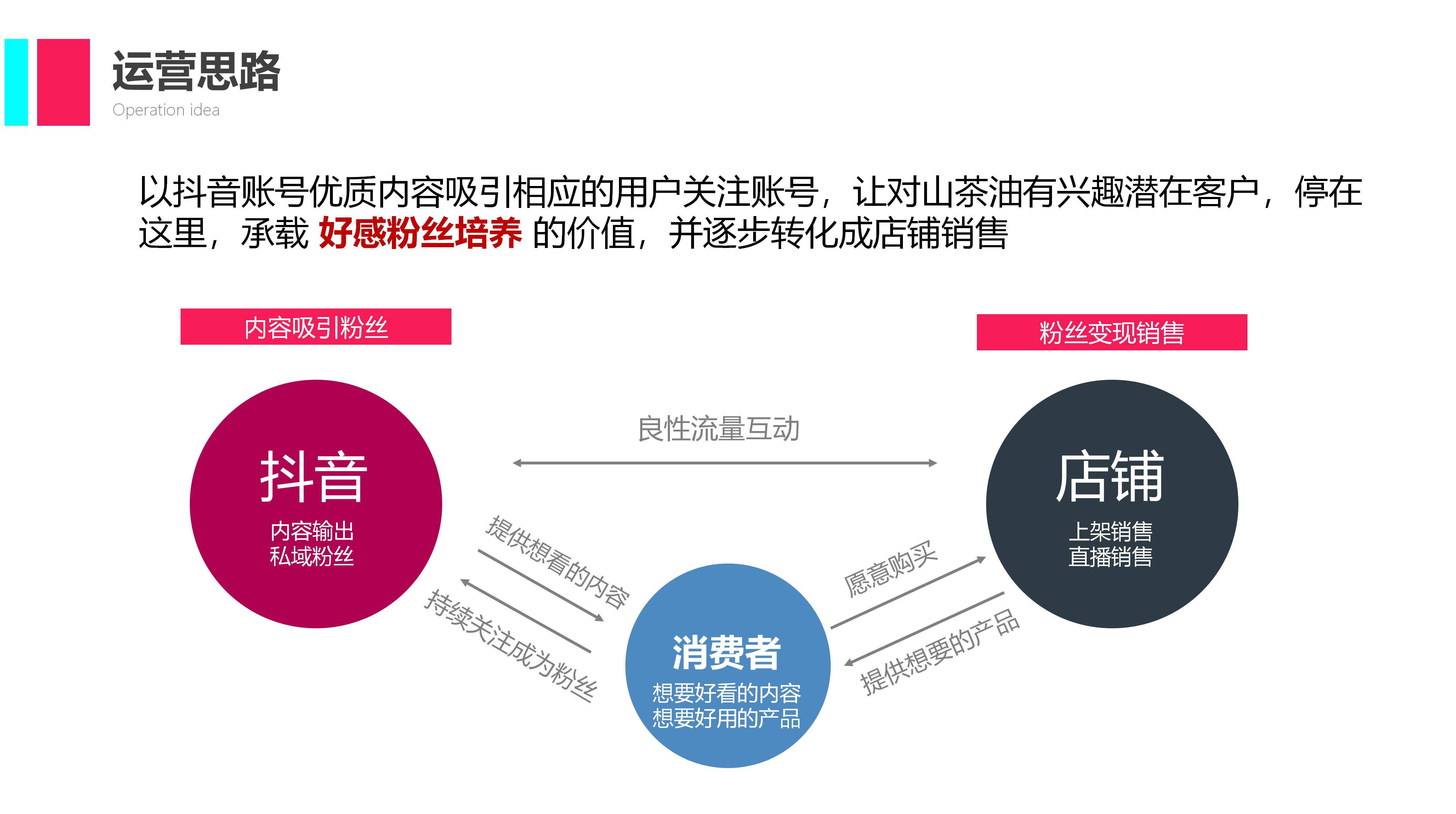 抖音推销方式=抖音如何推销自己
