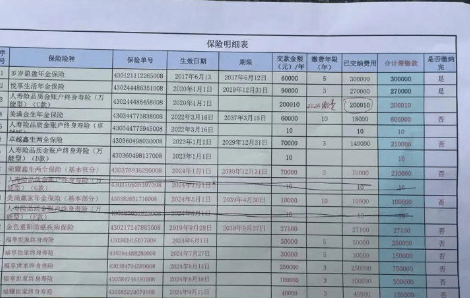 退休老人花百万元买十多份保险:家属质疑被诱导 各方回应(图2)