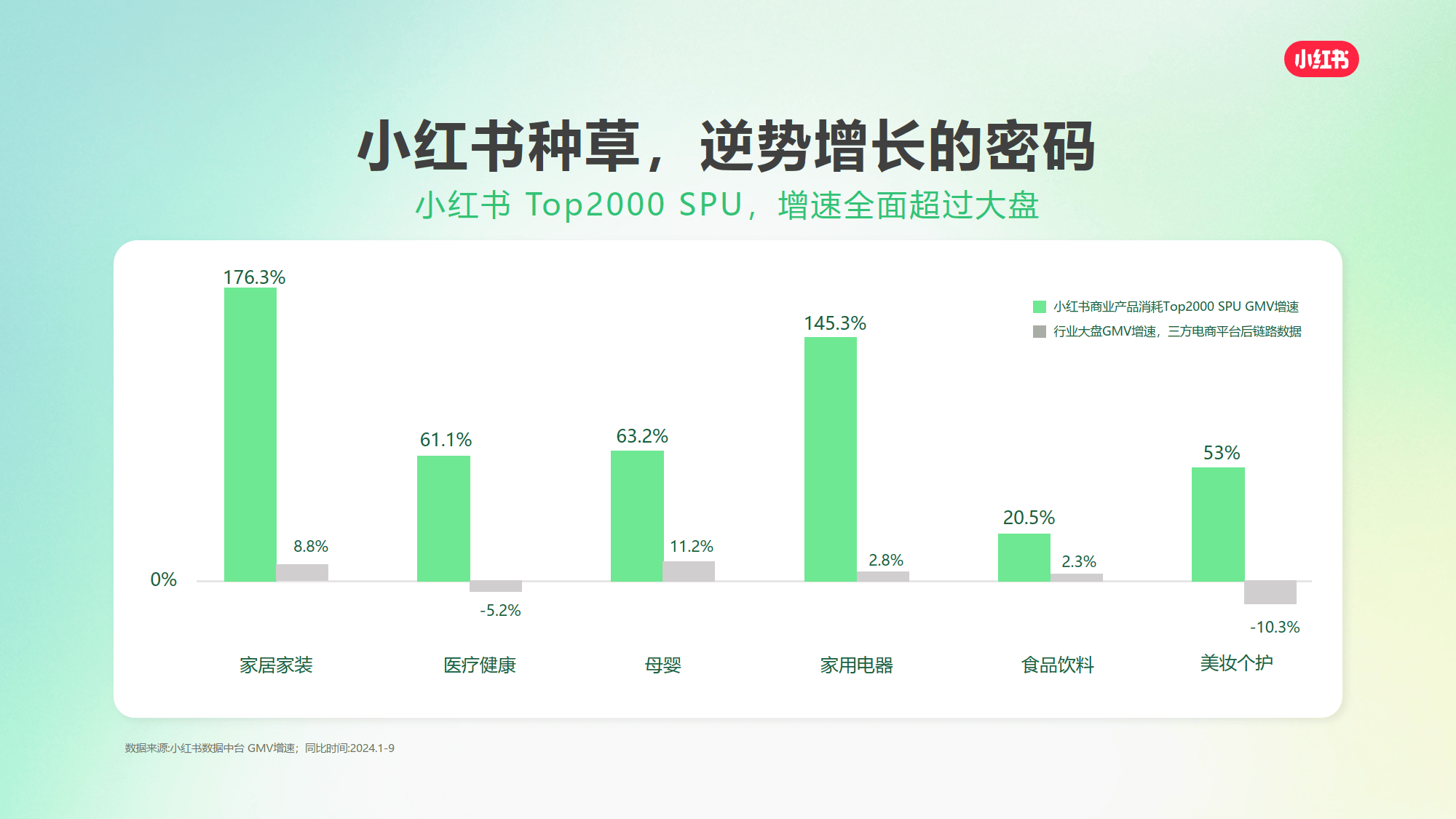 小红书权重在哪看=小红书的权重怎么看