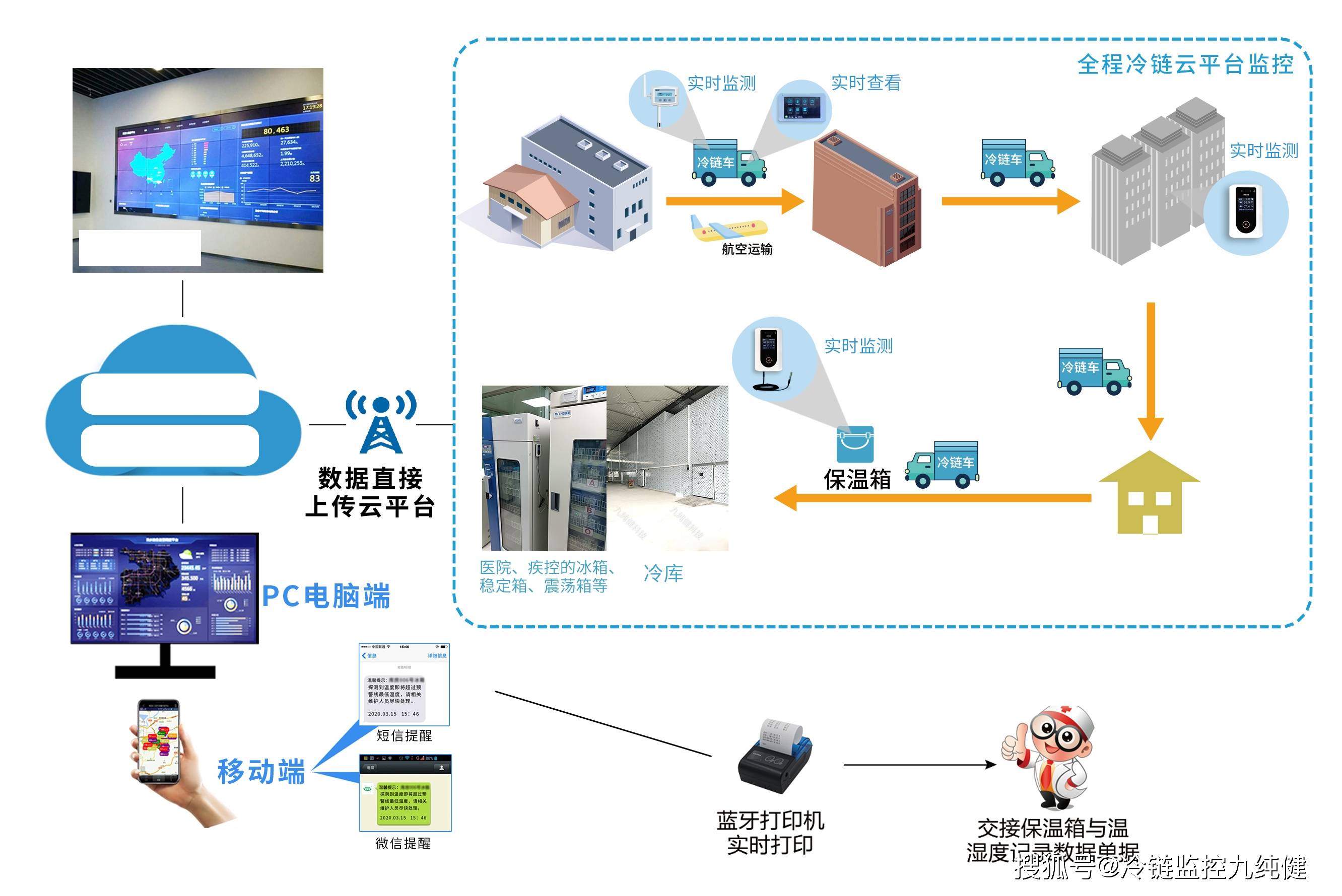 回拨系统,回拨系统厂家 回拨系统,回拨系统厂家