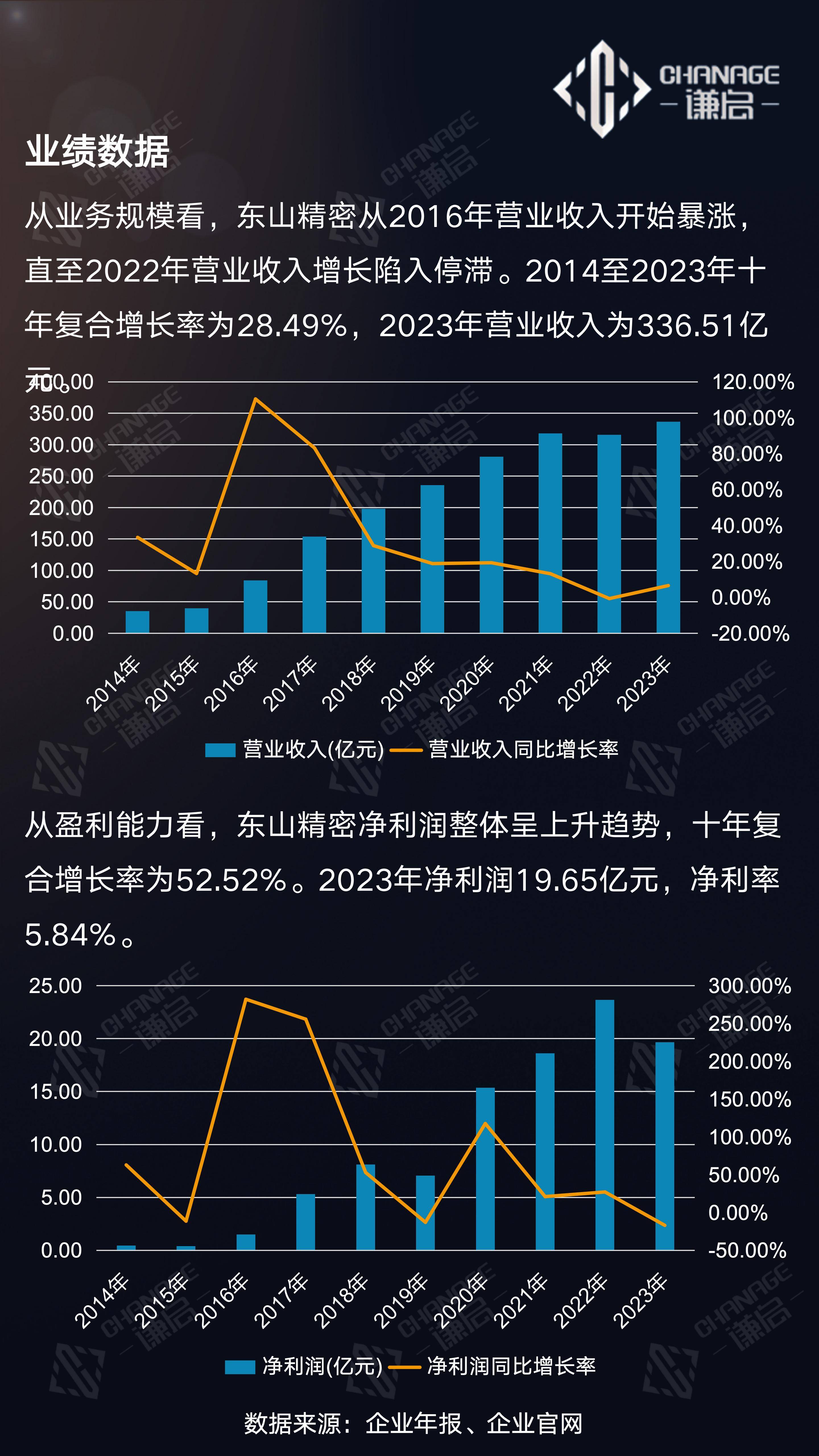 山东精密股票行情