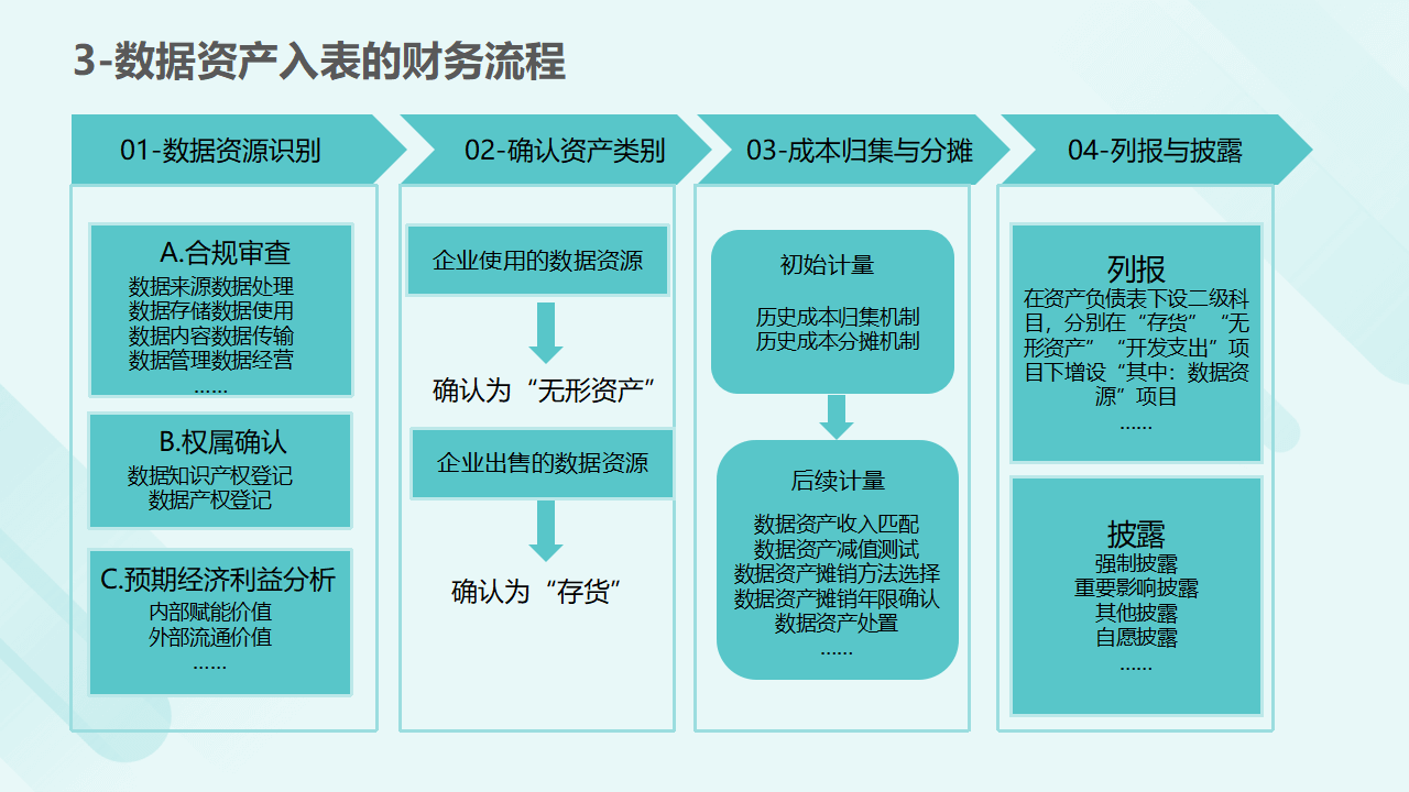 下列属于资产要素的是=下列选项中属于资产要素特点的有