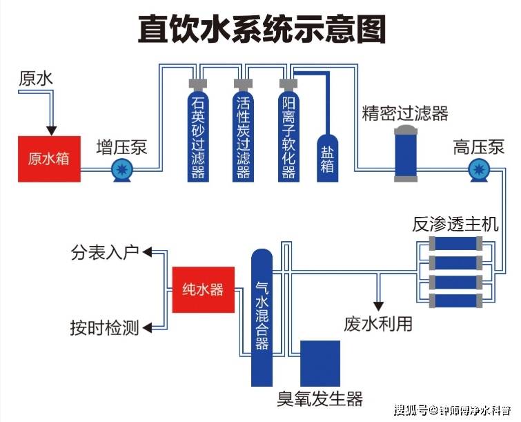 直饮水怎么使用示意图图片