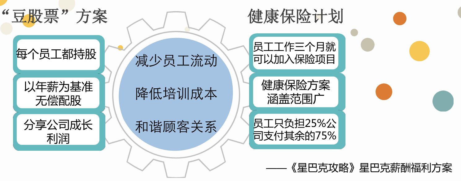 星巴克公司人力资源管理实践分析_搜狐网