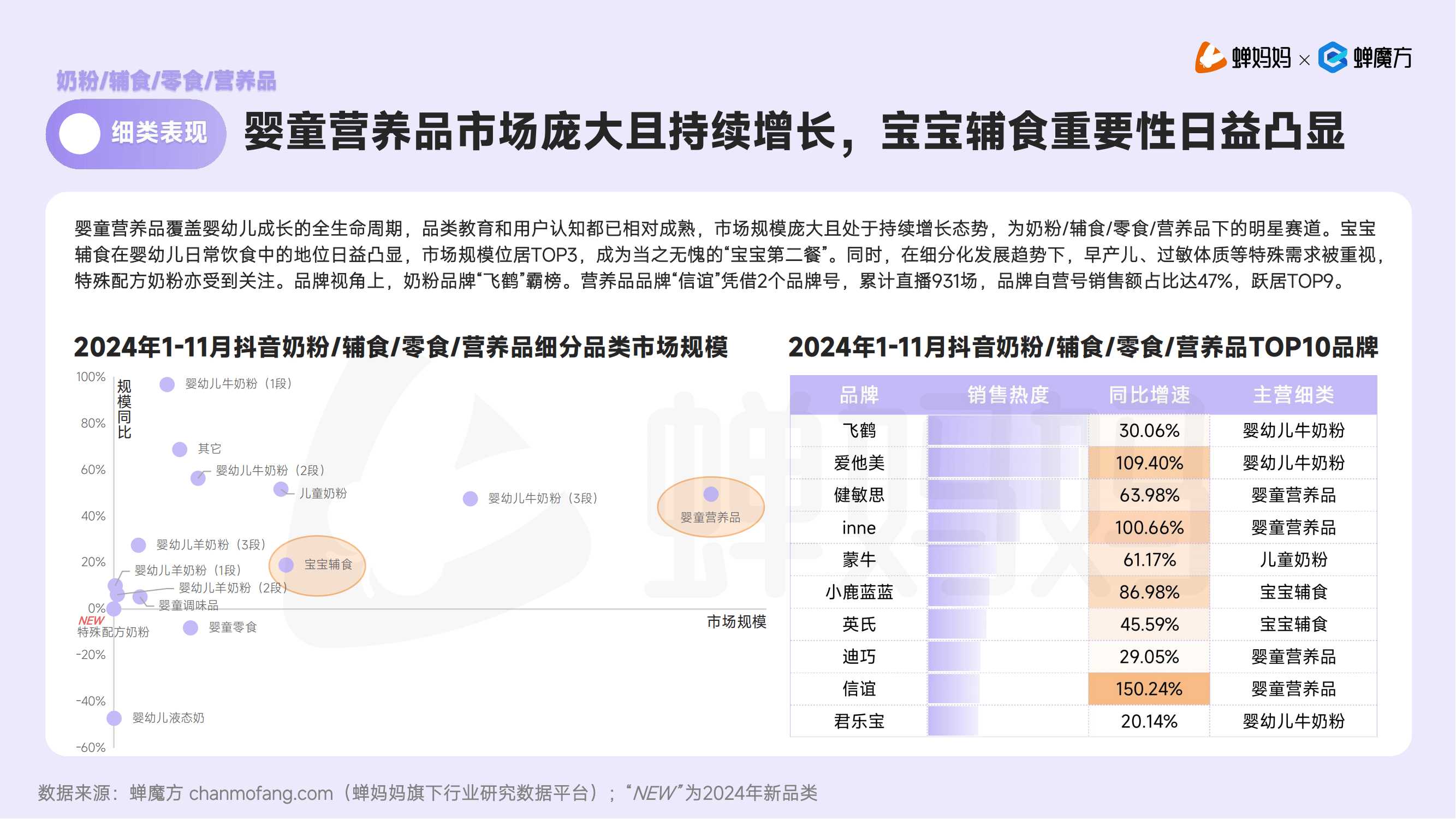 包含母婴电商排名2016的词条 包罗
母婴电商排名2016的词条（包罗什么） 母婴