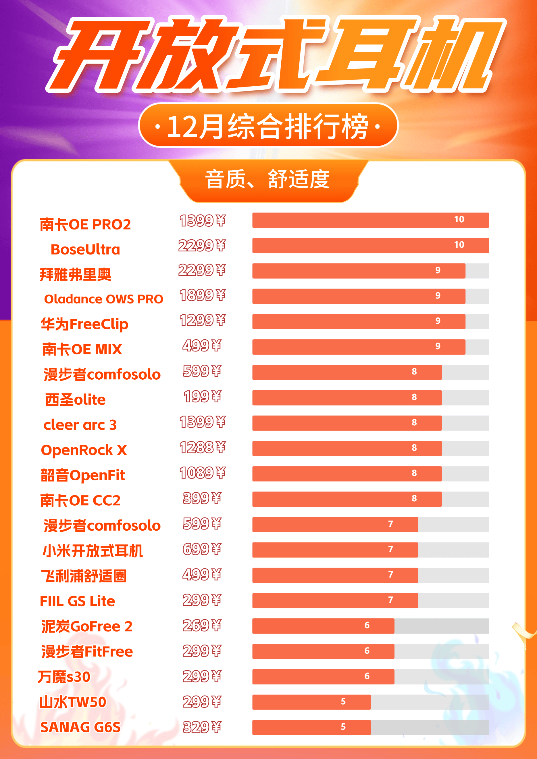 开放式蓝牙耳机怎样选不出错?热门开放式蓝牙耳机推荐!