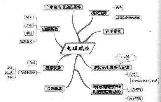 孔隙思维导图图片