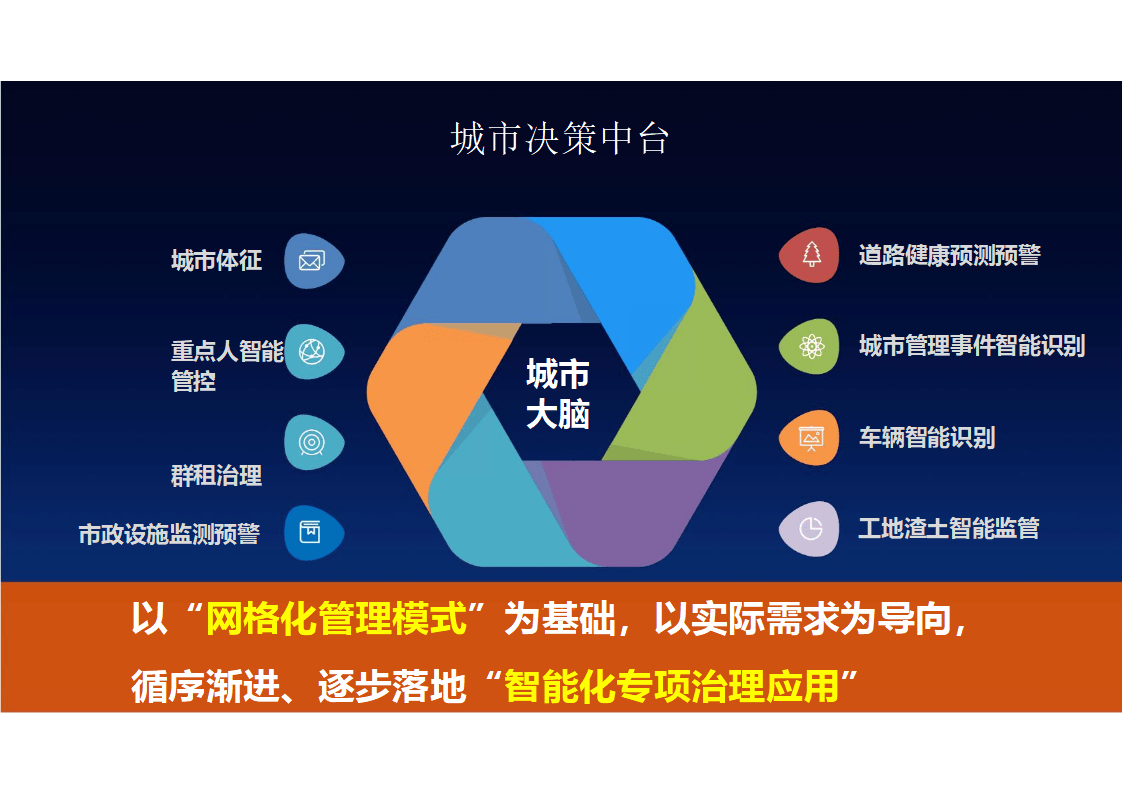 市域社会治理现代化解决方案(ppt)