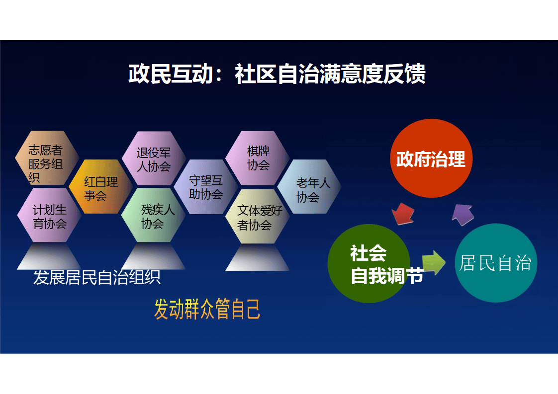 市域社会治理现代化解决方案(ppt)