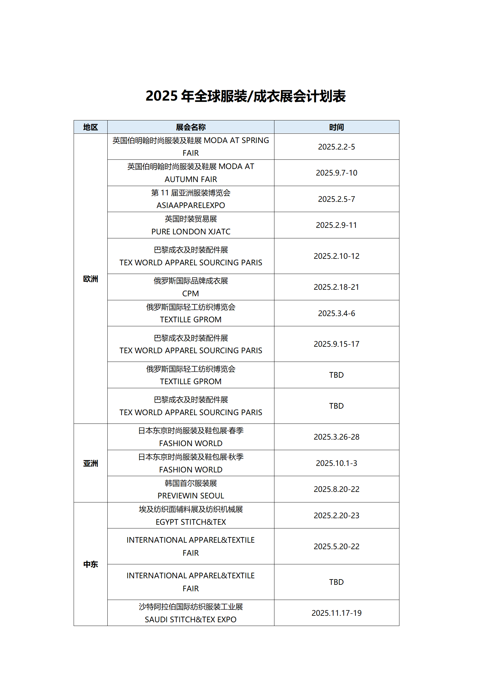 2025年全球服装/成衣展会计划表