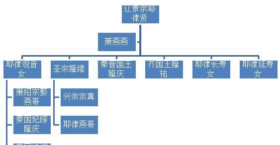 耶律宗愿寿康公主图片