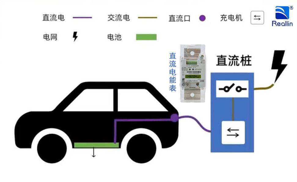 直流充电桩安全性如何？三重保护机制为您保驾护航！