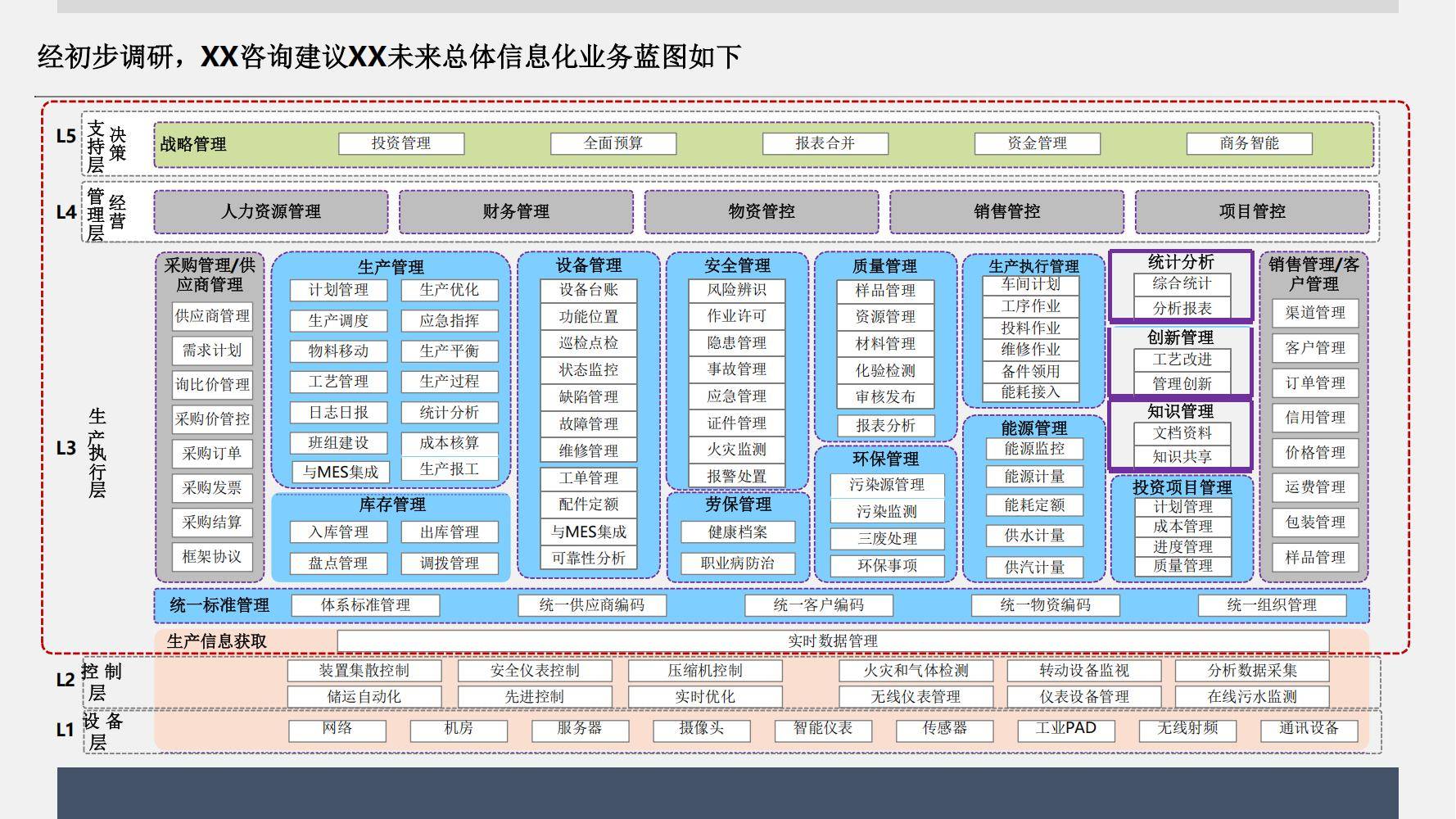 企业信息化引领未来潮流:一场管理革命的兴起