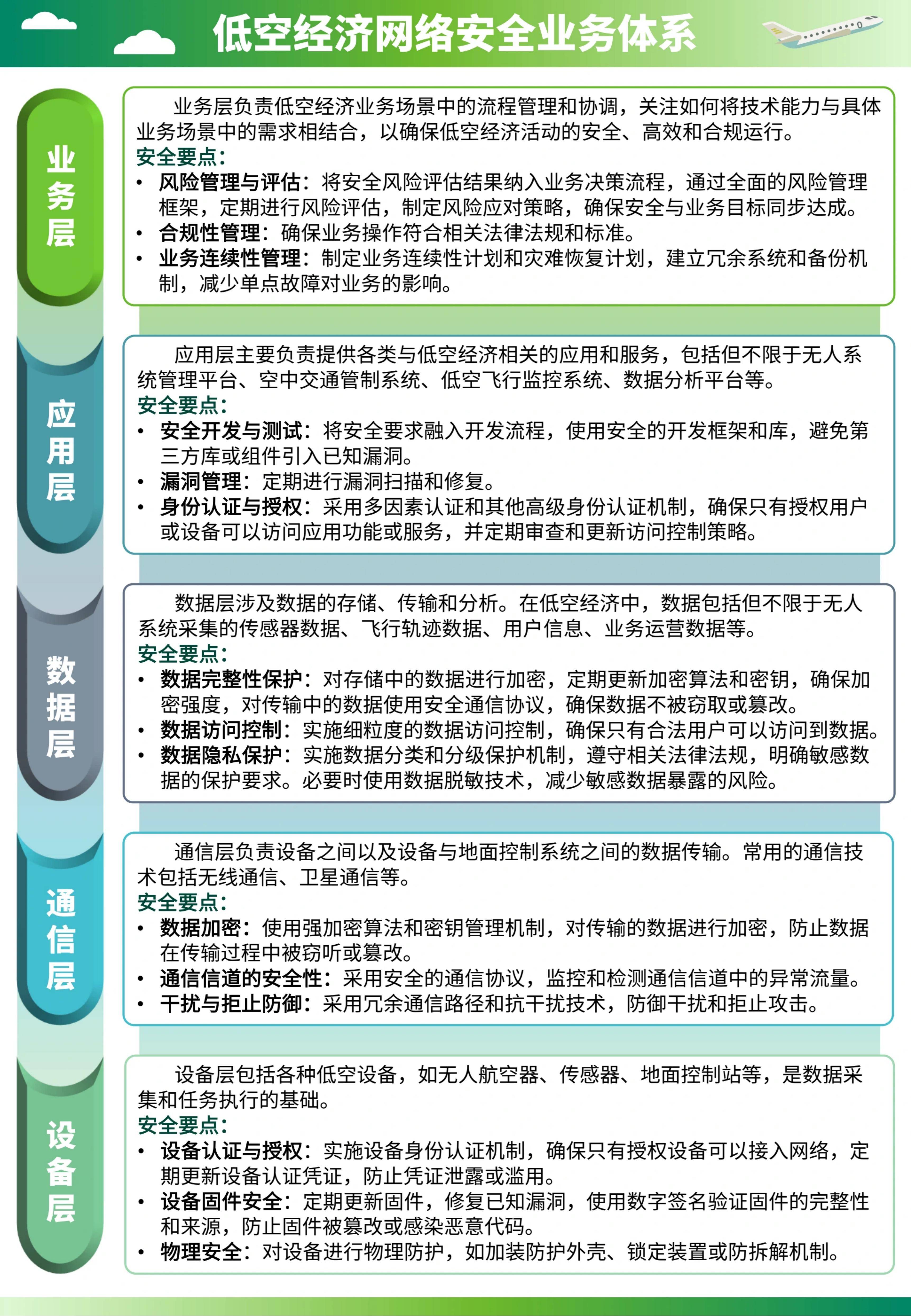 关于网络安全域隔离问题的研究与思考，关于网络安全域隔离问题的研究与思考论文