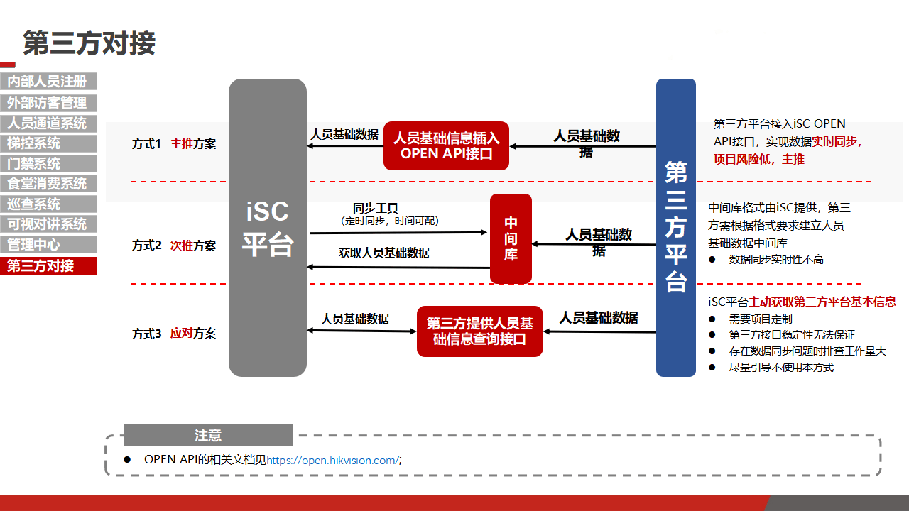 人脸识别技术，人脸识别技术属于什么