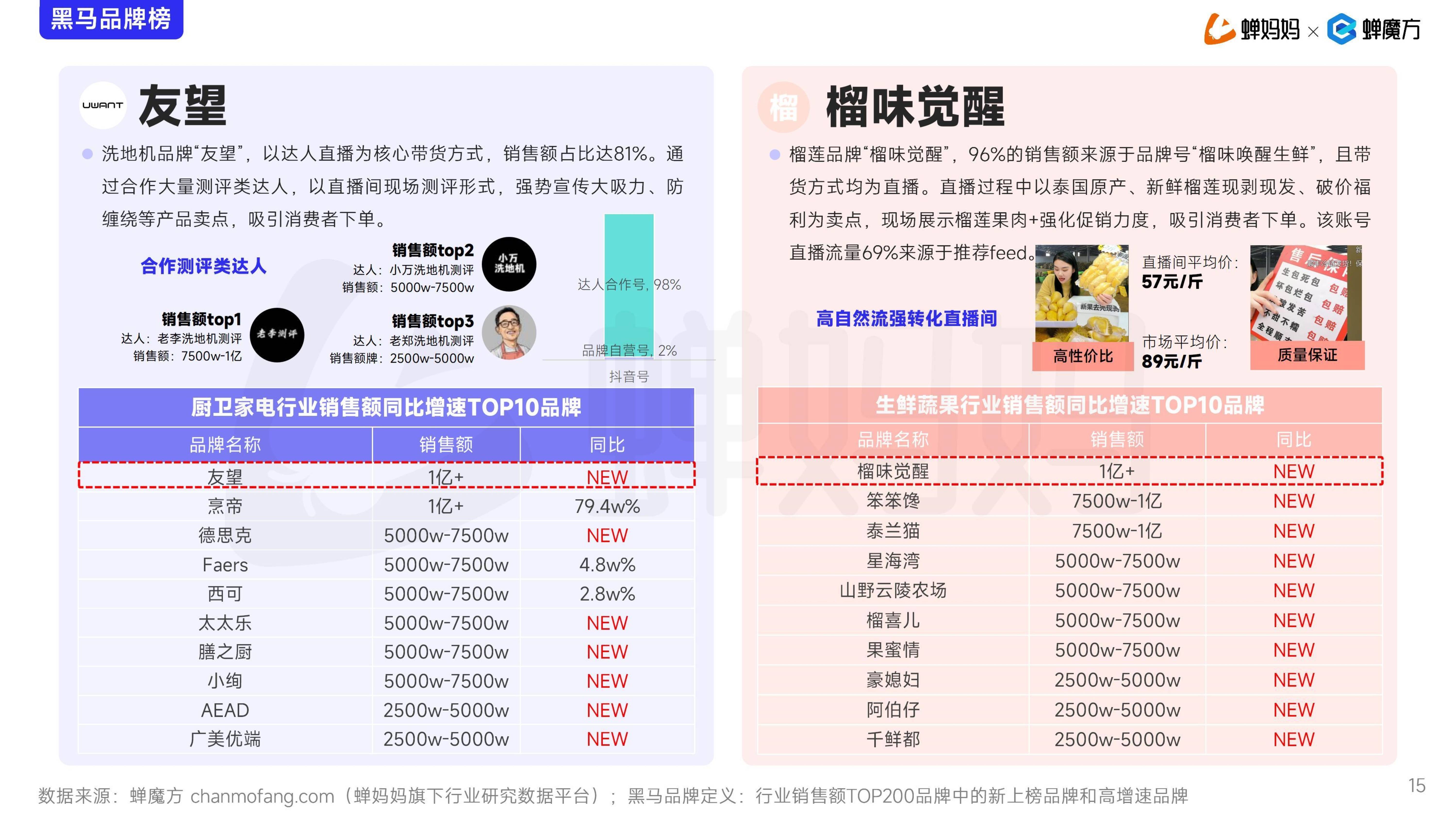 抖音用户数=抖音用户数量