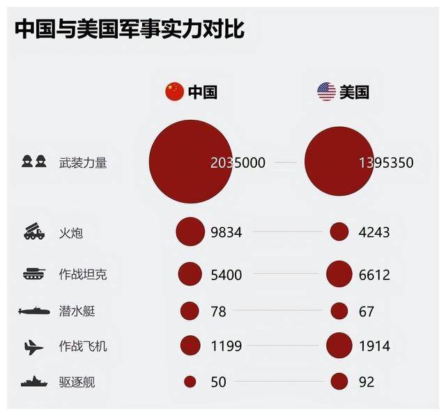 美国陆军实力图片