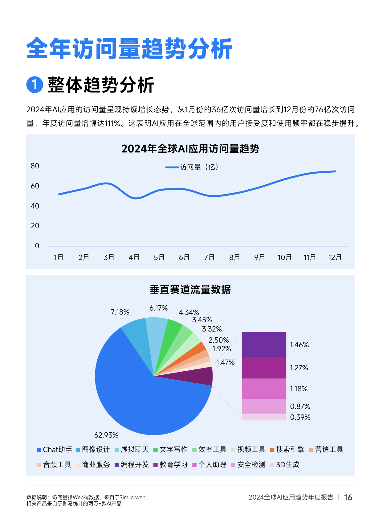 包含百度指数属于行业趋势及人群数据的词条