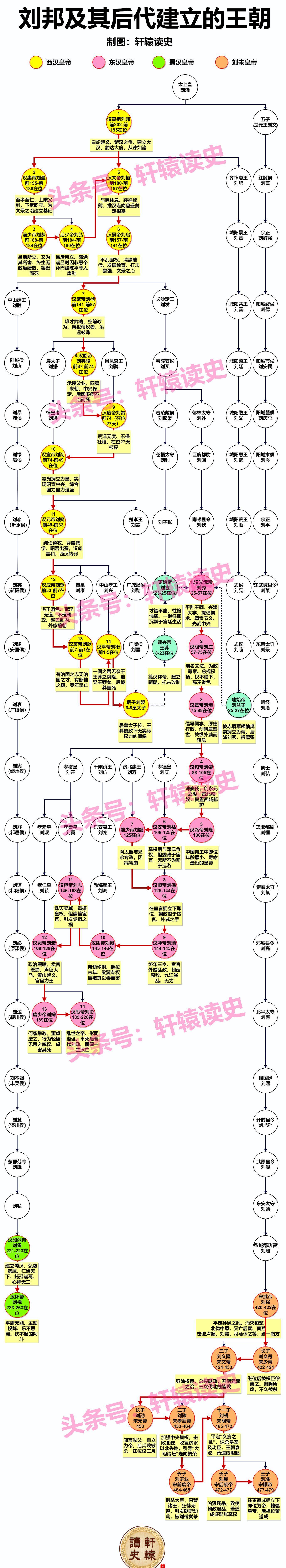 刘邦后代图片