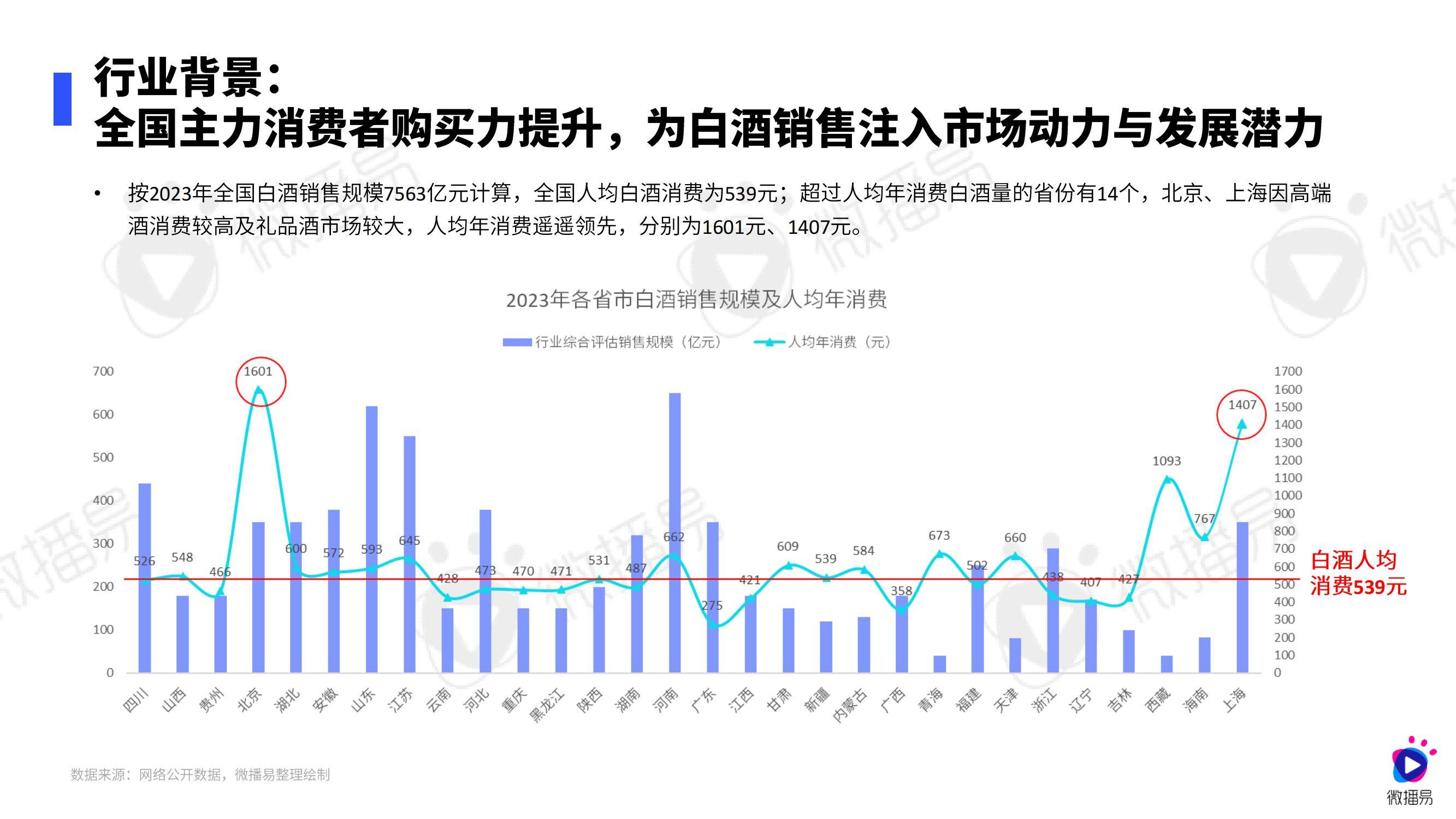 微播易：2024年白酒行业营销趋势分析报告，白酒用户消费者特点