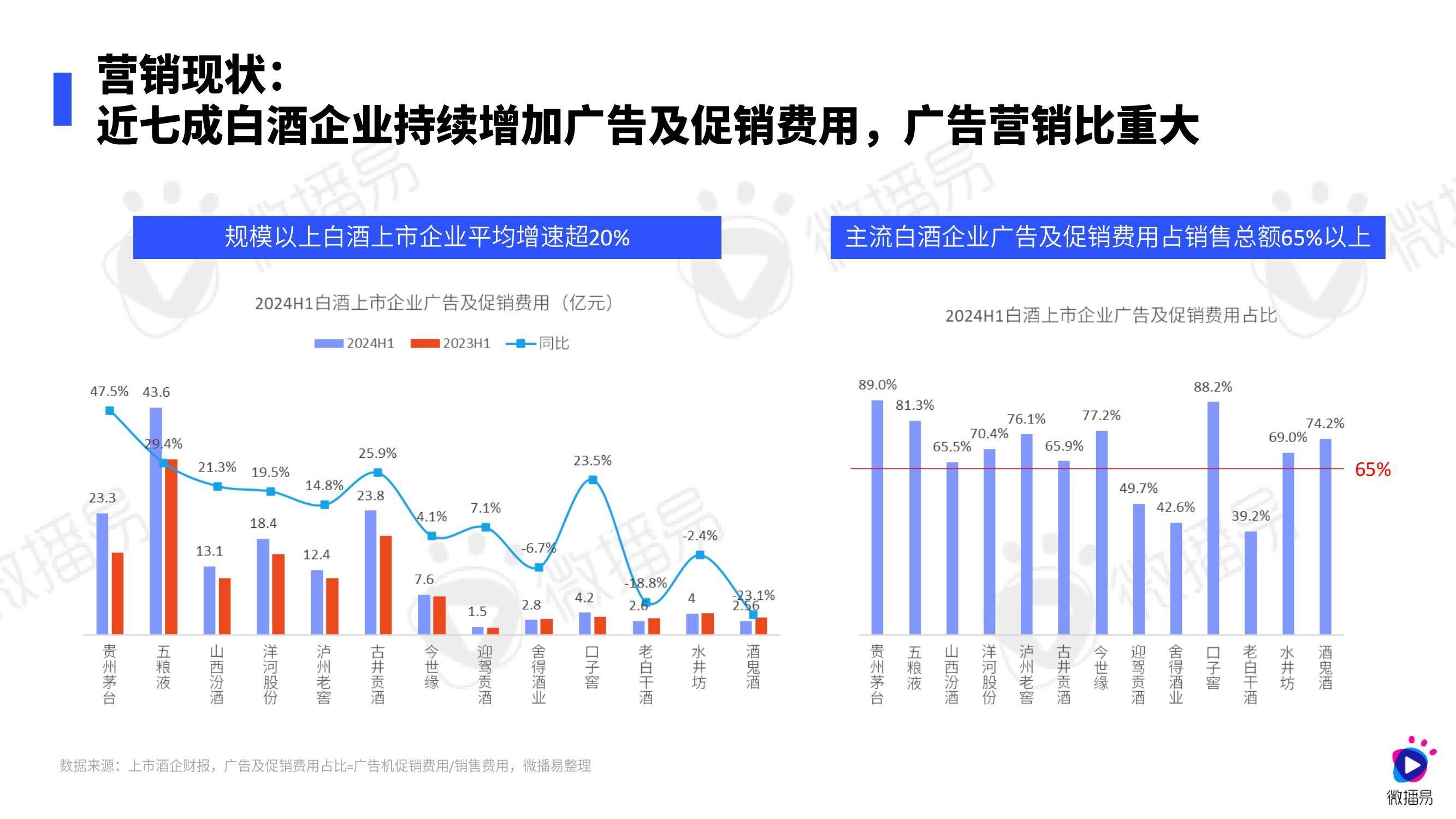 微播易：2024年白酒行业营销趋势分析报告，白酒用户消费者特点