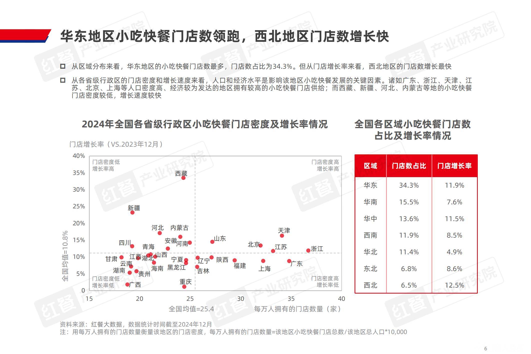 红餐产业研究院：2024年小吃快餐品类发展报告，细分赛道概况分析