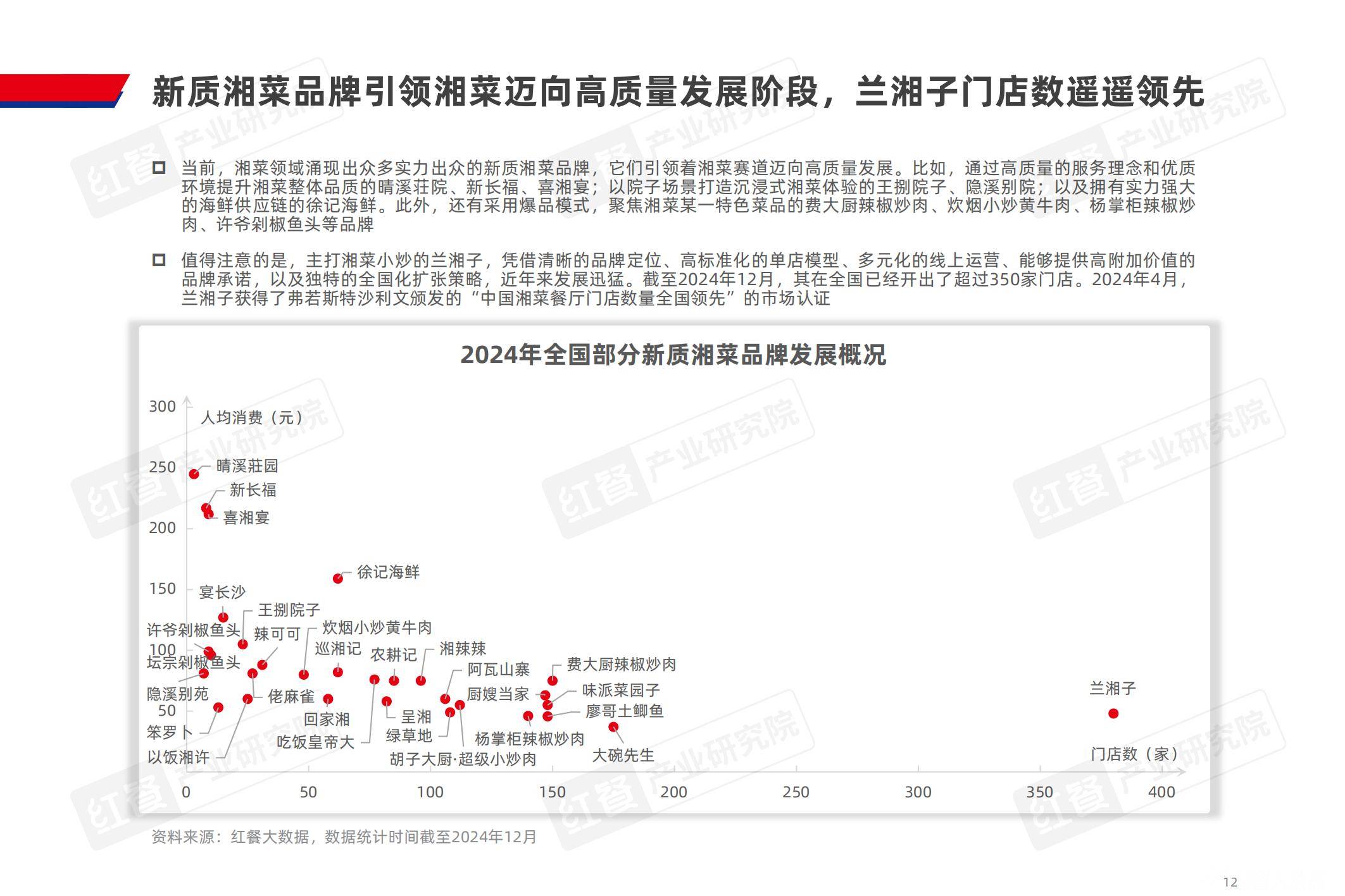 红餐产业研究院：2024年湘菜市场发展现状分析，潜在机遇和未来趋势