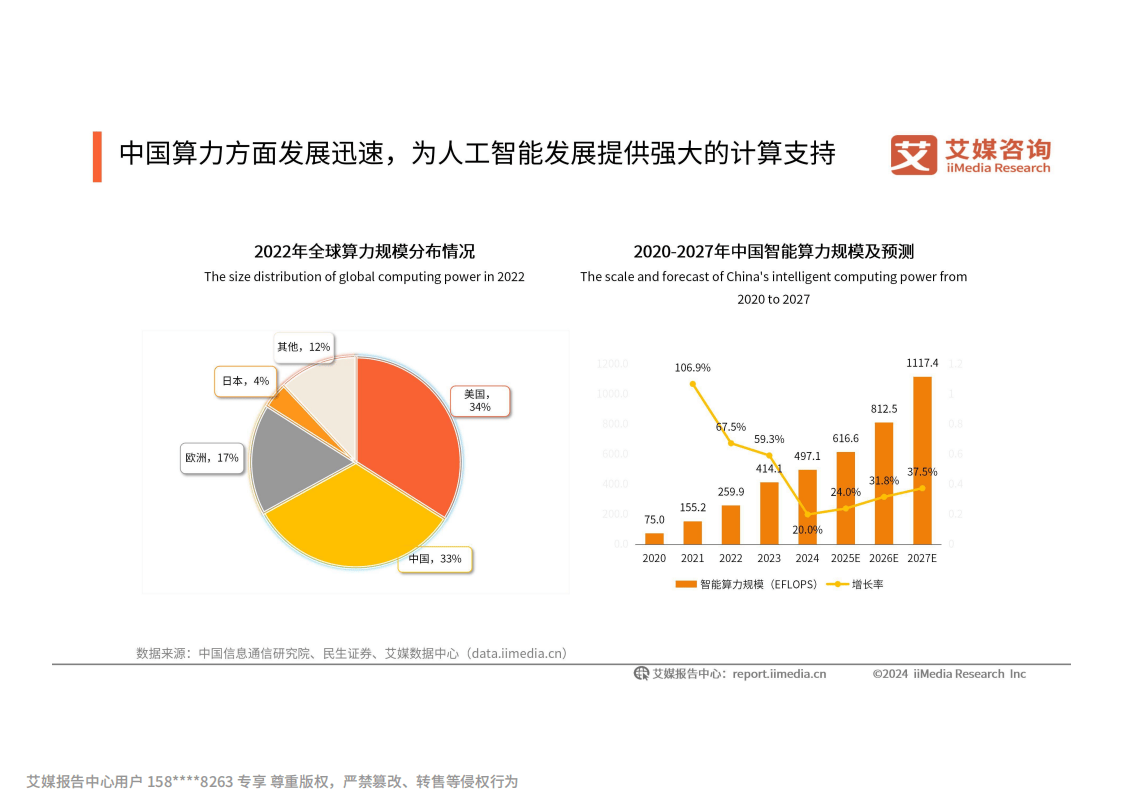 2024-2025年中国人工智能行业发展趋势研究报告