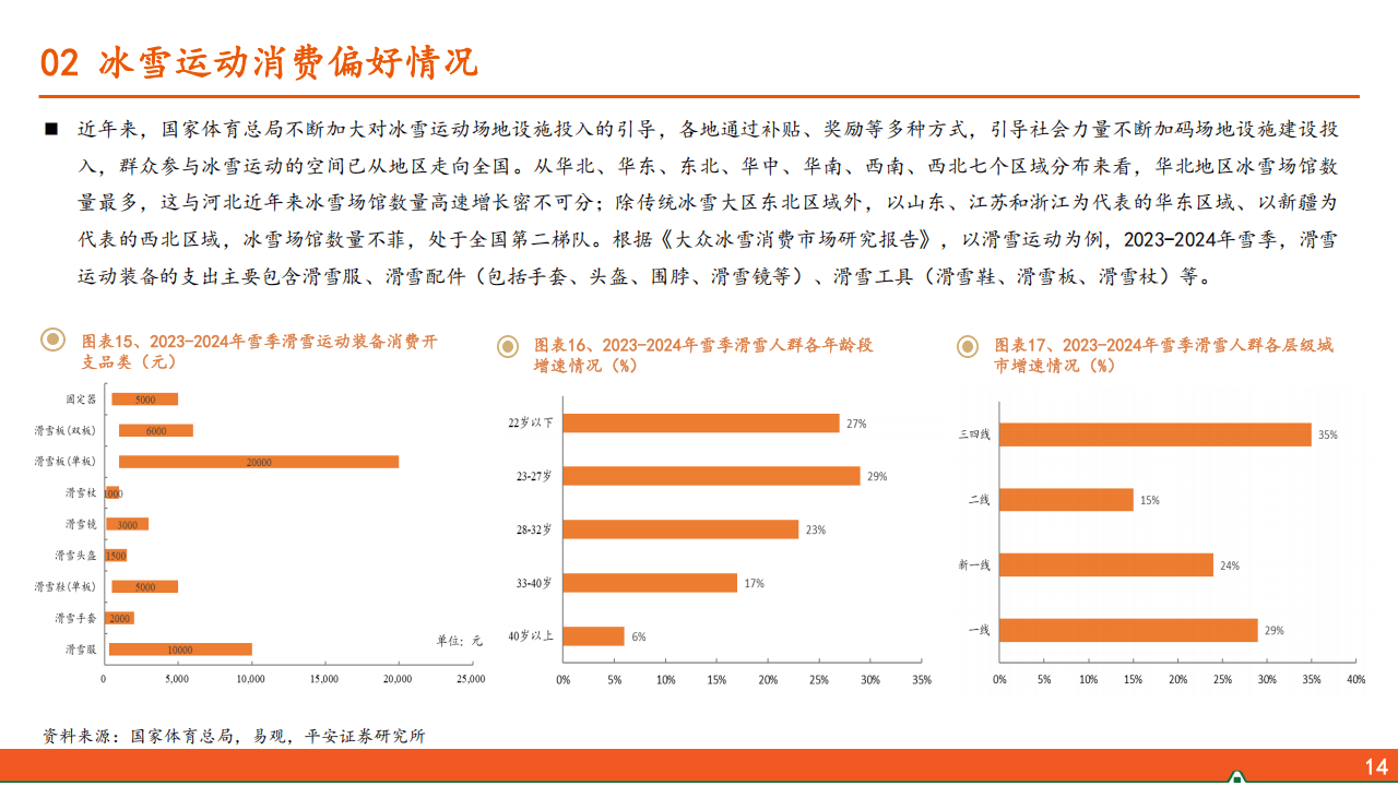 平安证券报告：冰雪运动行业全景解析 平安证券眼中的冰雪运动行业：规模、消费与趋势