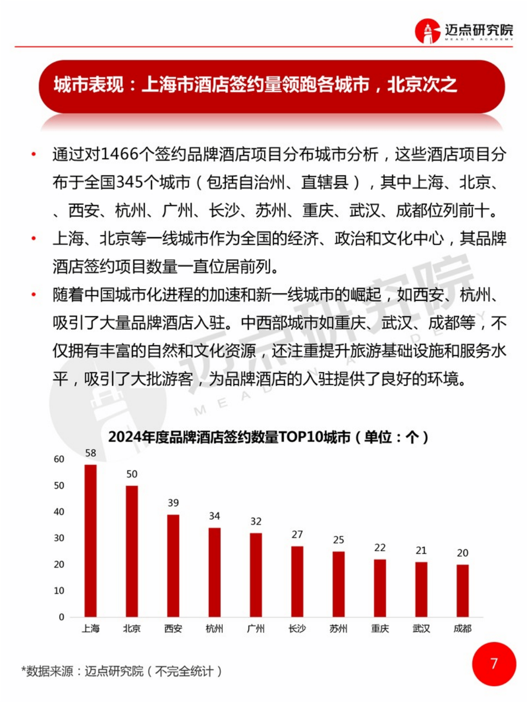 2024年全国品牌酒店签约统计：揭示酒店业的多元发展