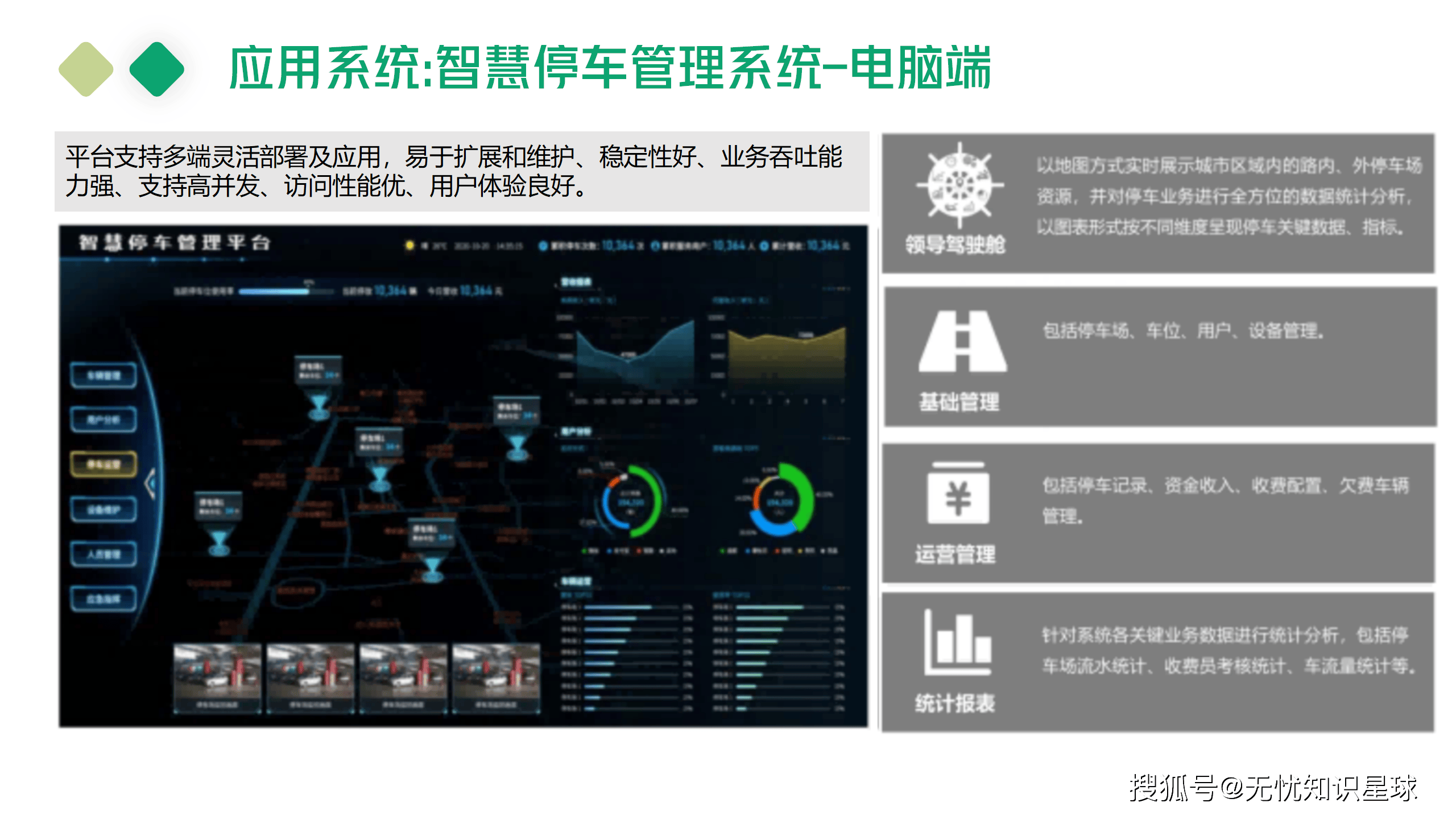 智慧停车管理平台，智慧停车管理平台怎么用