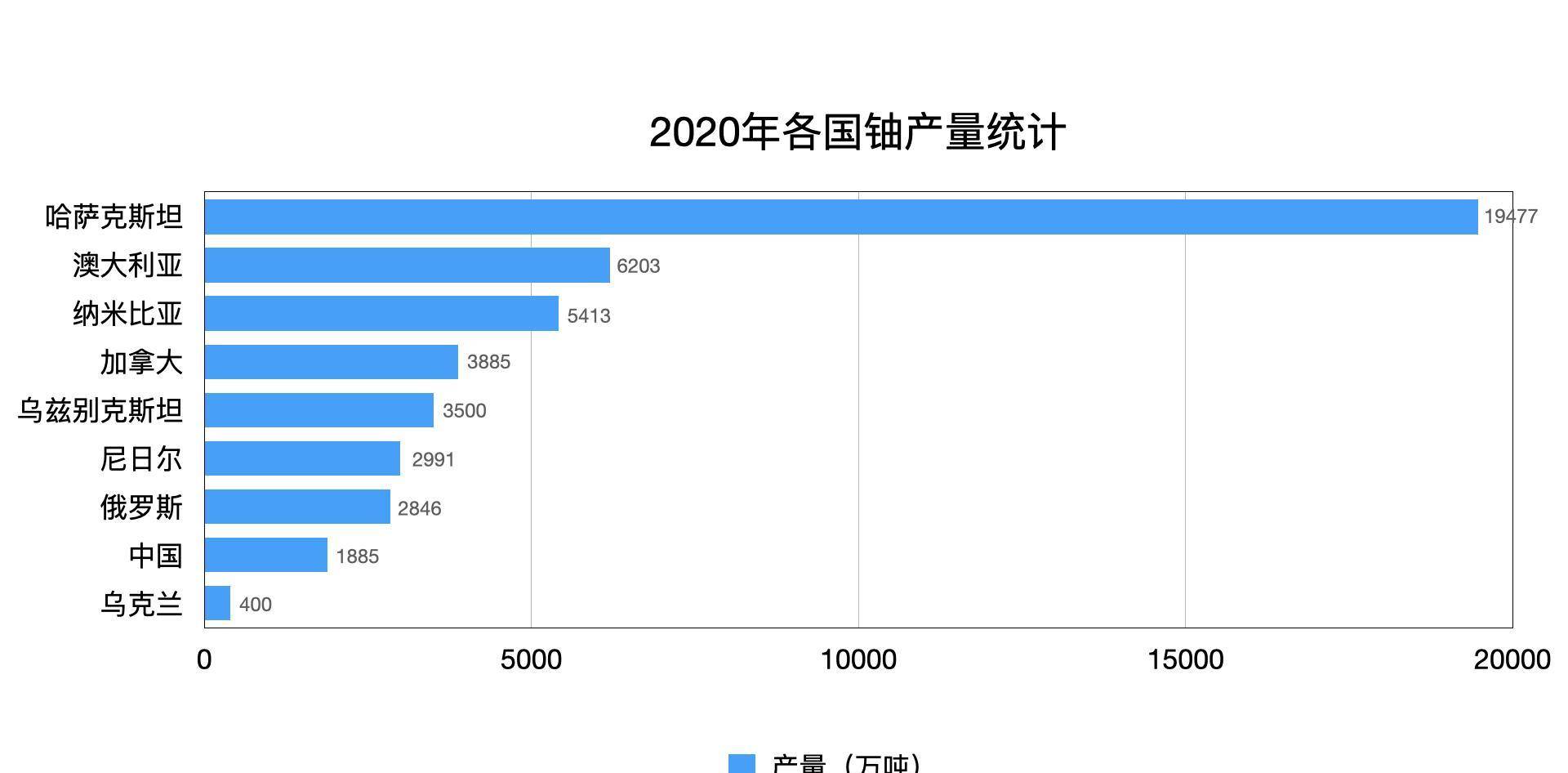 中国钍矿储量排名