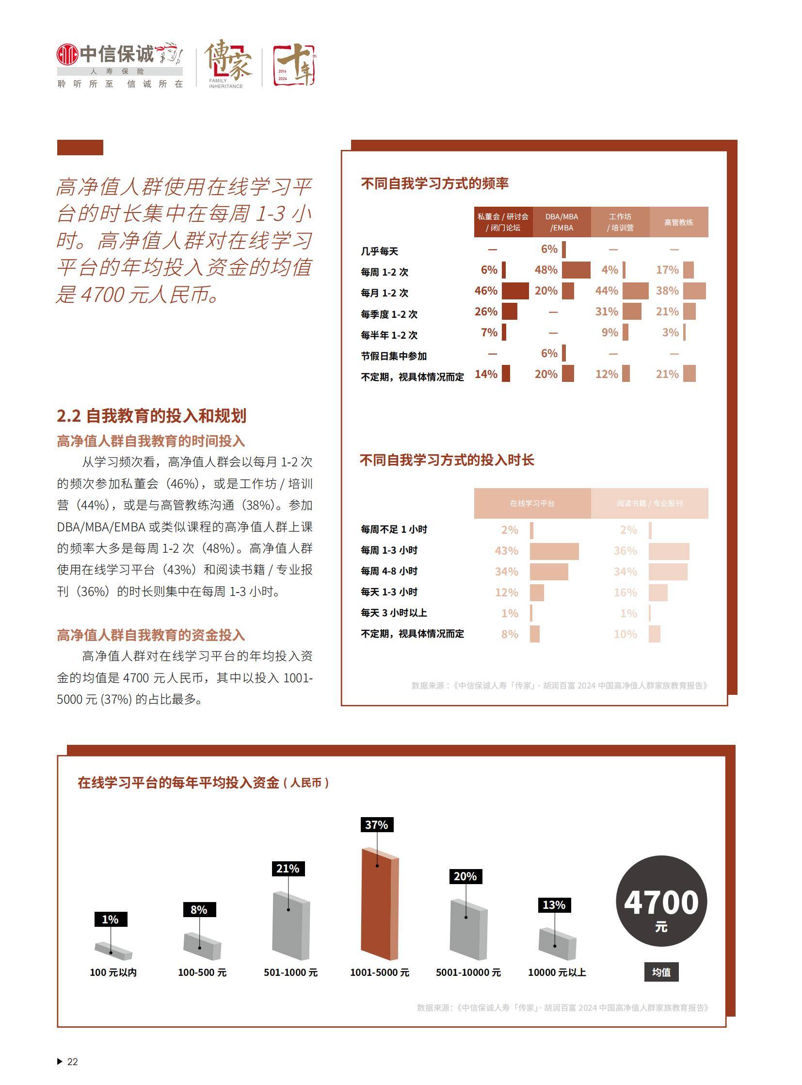 胡润百富：2024年中国高净值人群家族教育报告，规模与特征分析-报告智库