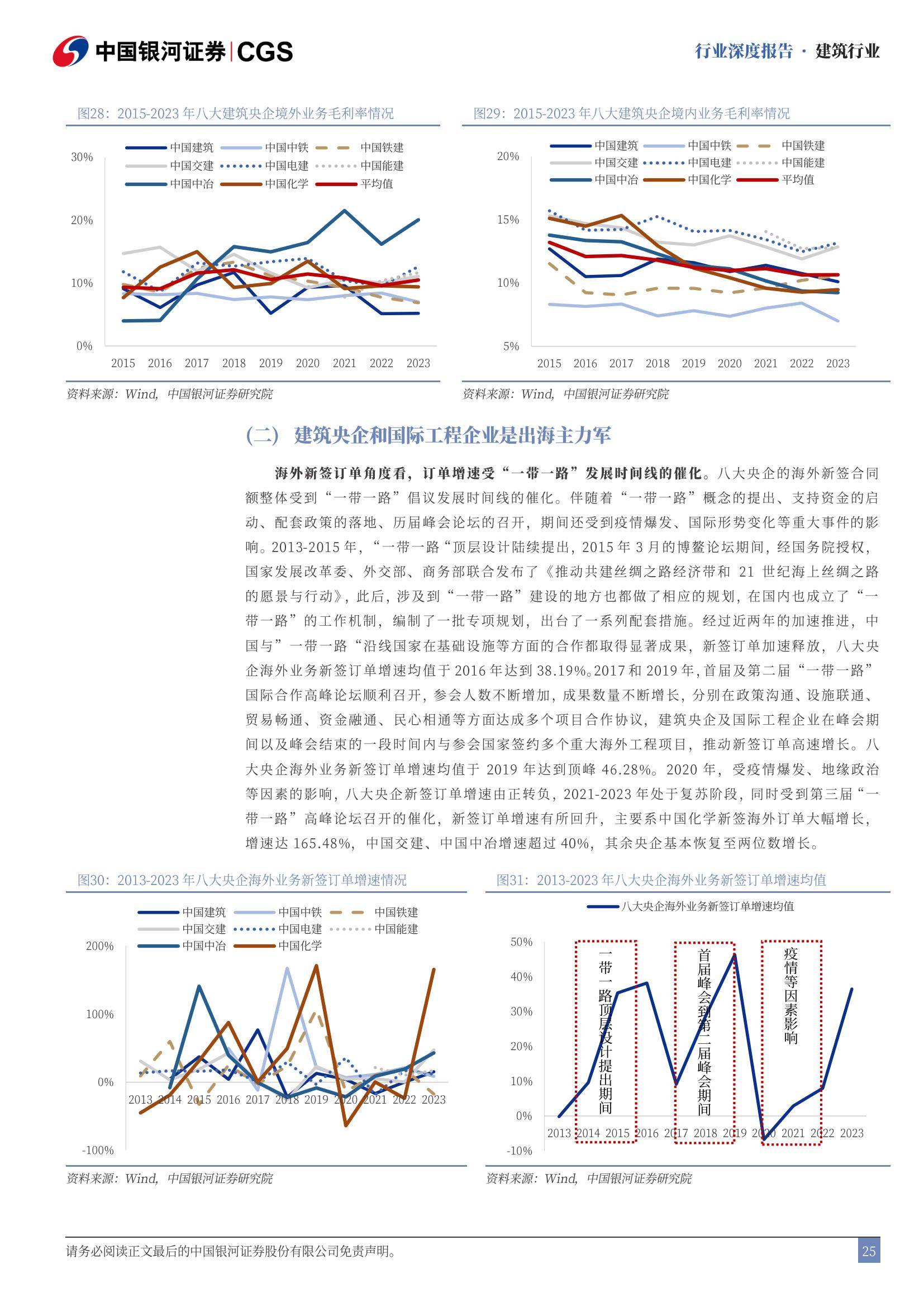 中国银河：2025年建筑行业走势分析，政策暖风助力地产止跌回稳-报告智库