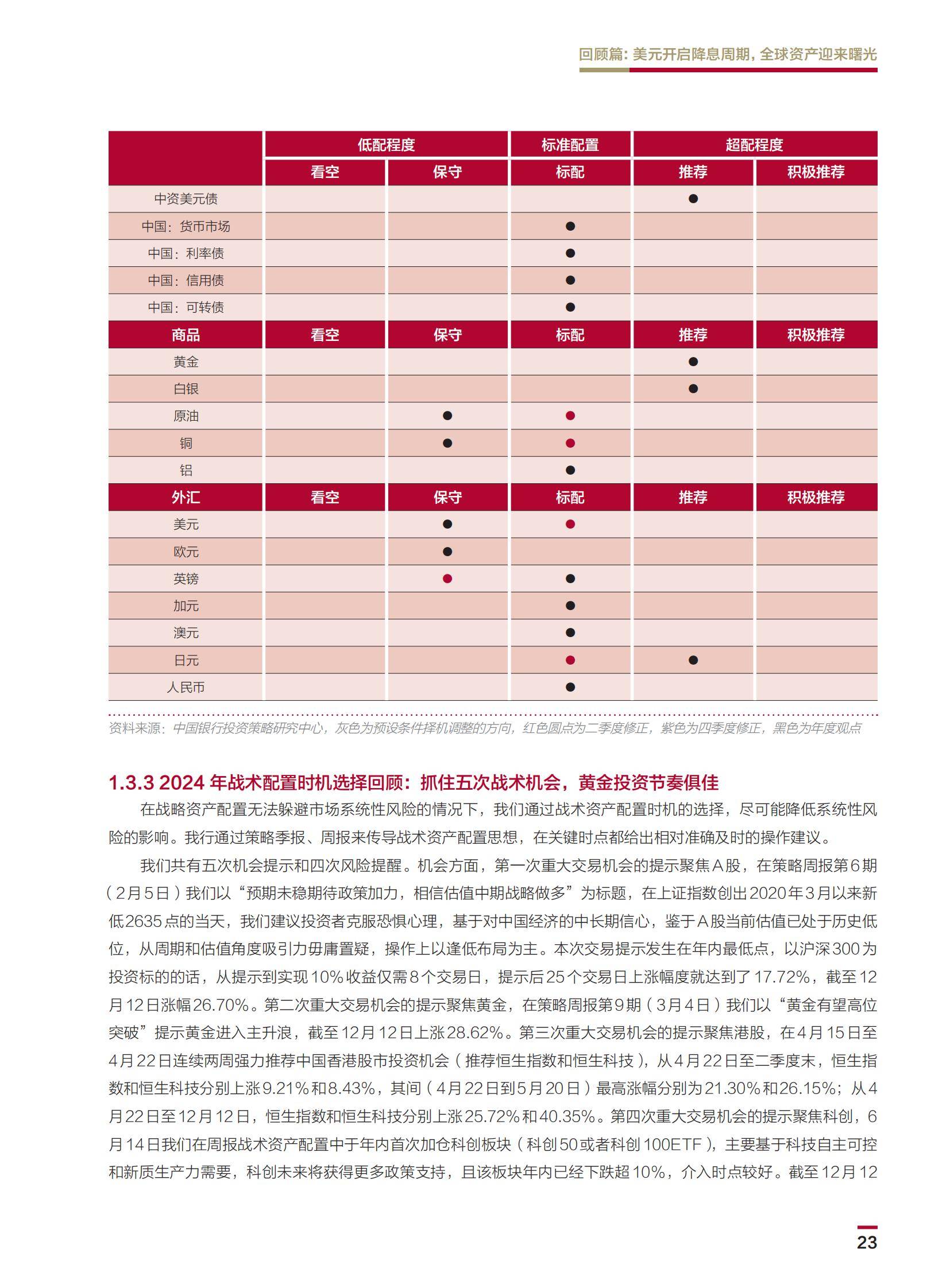 2025年个人金融全球资产配置白皮书，全球温和复苏，中国稳中求进