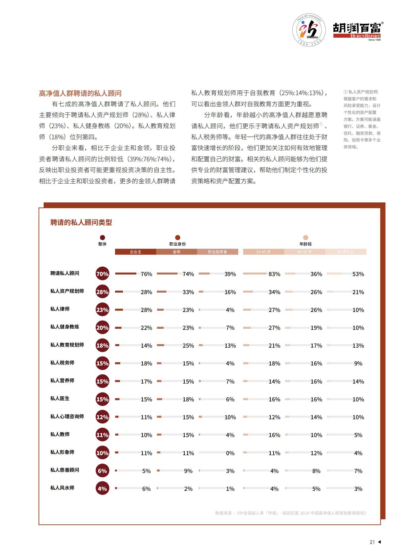 胡润百富：2024年中国高净值人群家族教育报告，规模与特征分析-报告智库