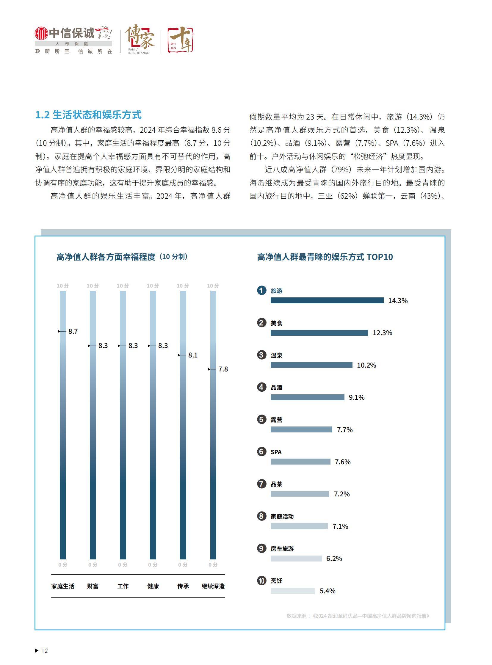 胡润百富：2024年中国高净值人群家族教育报告，规模与特征分析-报告智库