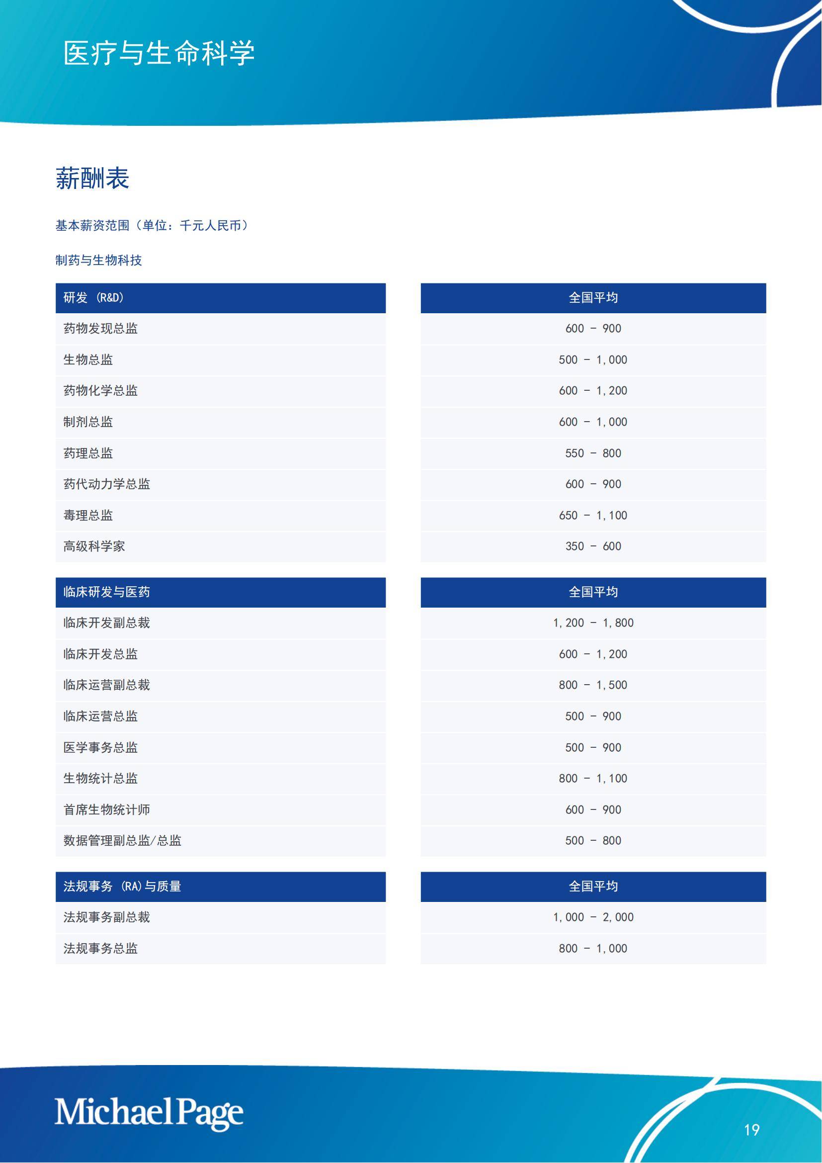 Michaelpage：2025年中国大陆薪酬报告，就业市场薪酬和趋势指南-报告智库