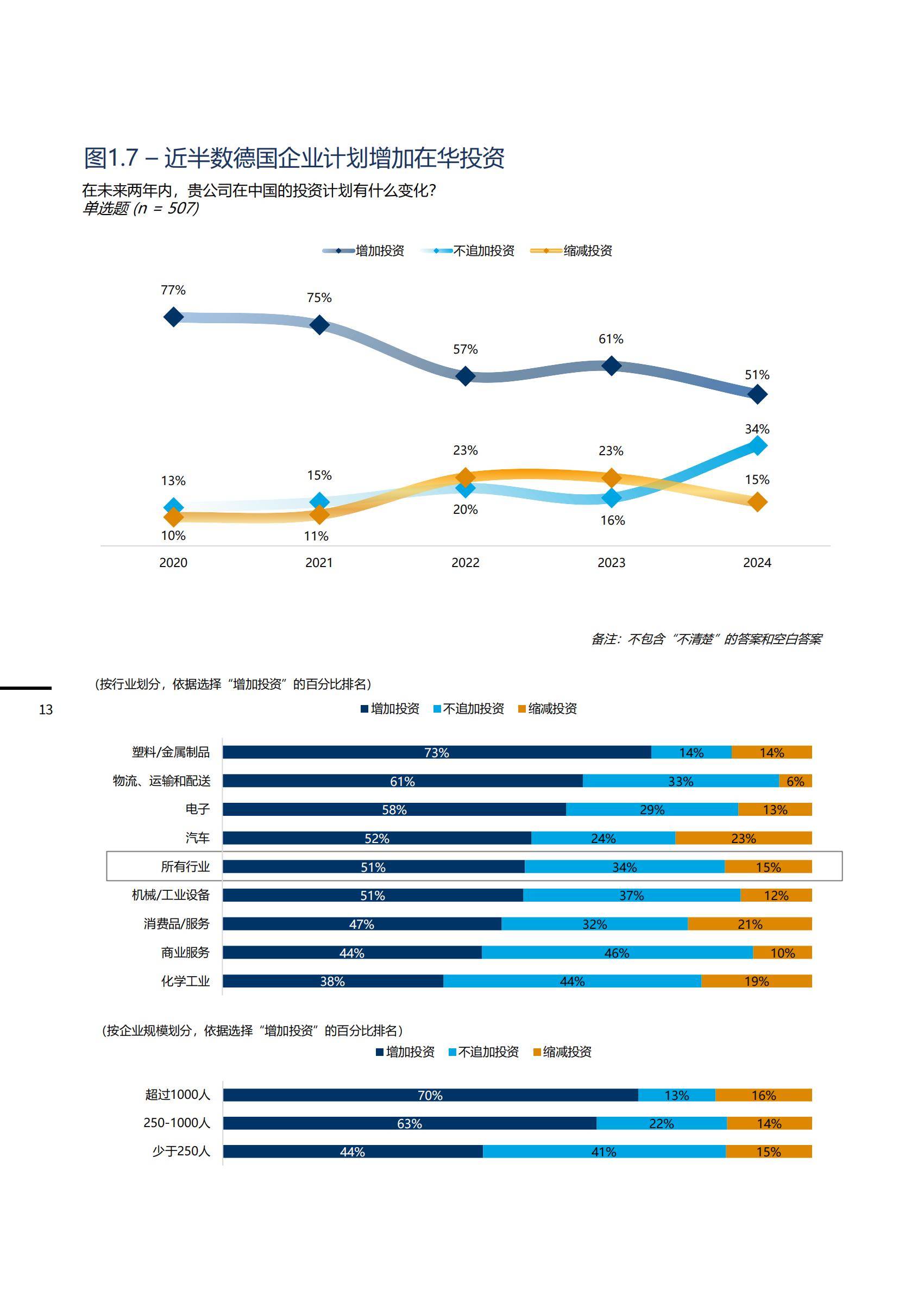 中国德国商会：2025年度商业信心调查报告，经济、商业、投资发现-报告智库