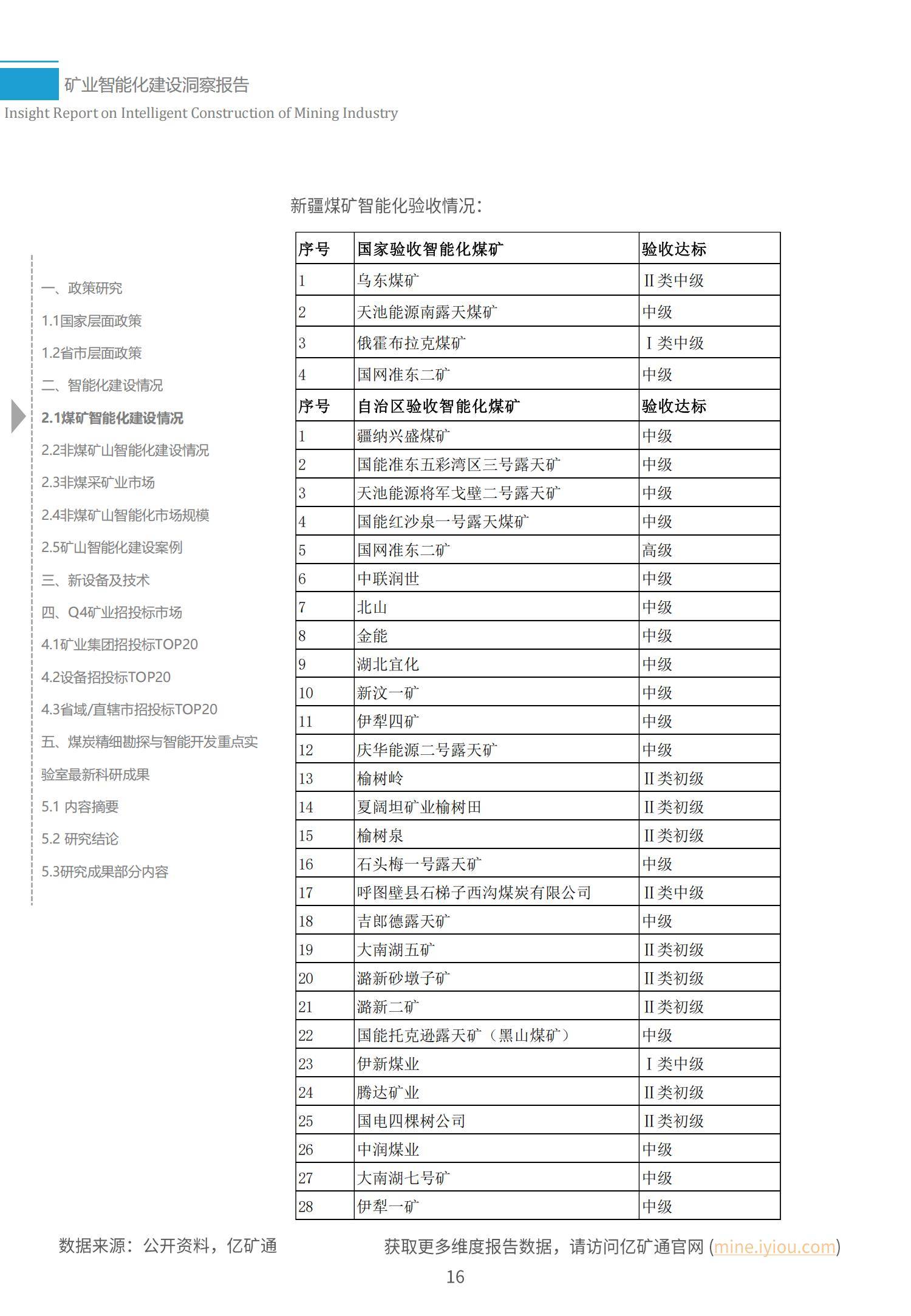 中国矿业大学：2024年矿业智能化发展前景，矿业智能化建设洞察报告-报告智库